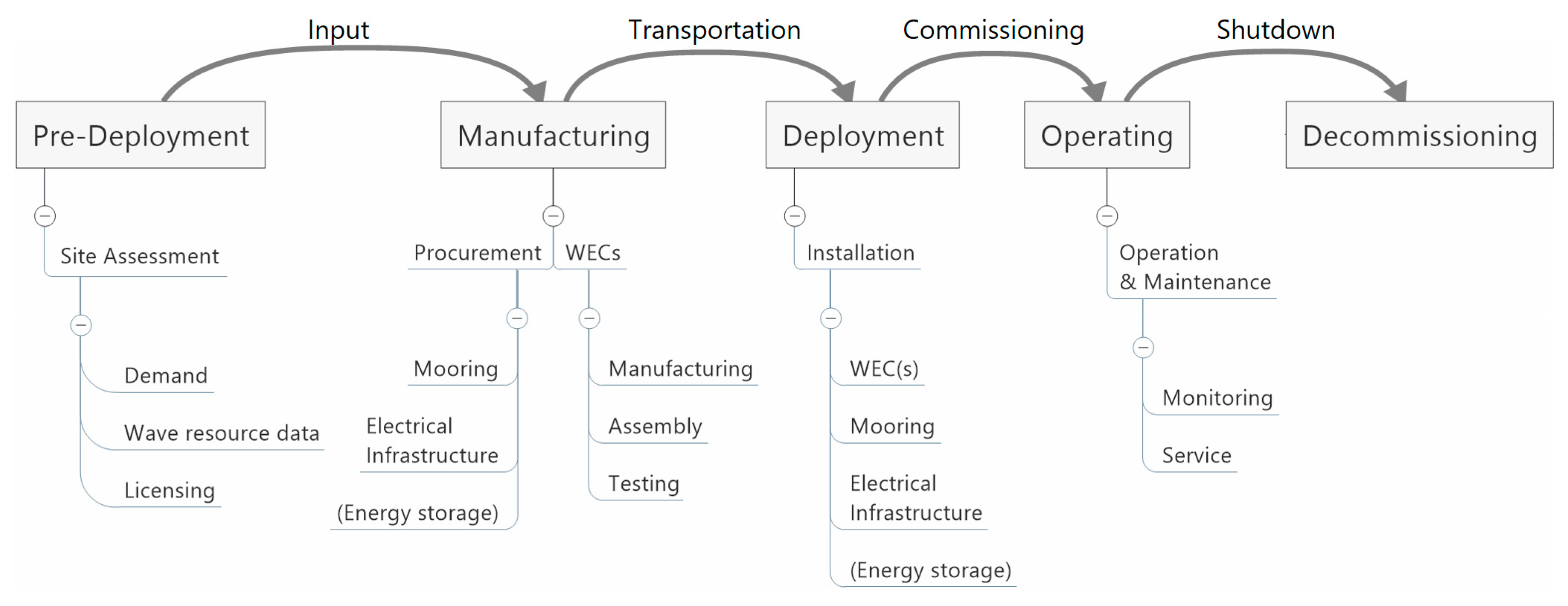 Sustainability 08 01274 g003