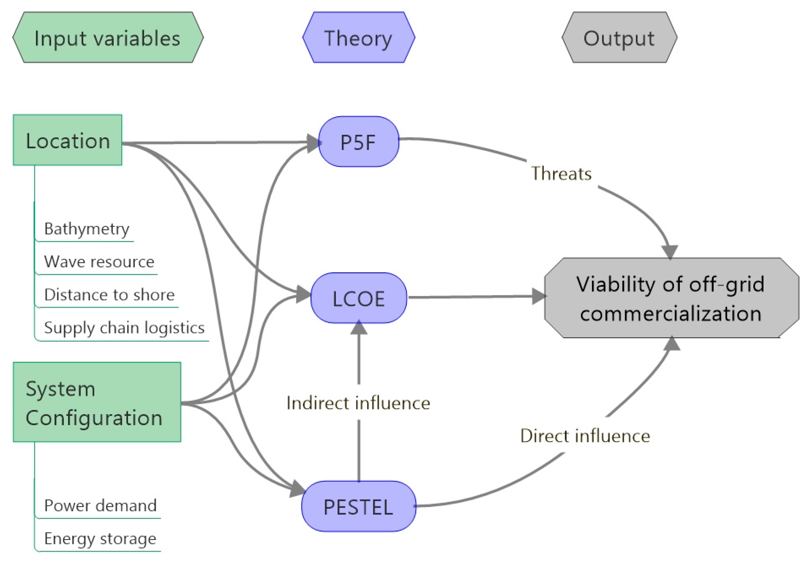 Sustainability 08 01274 g004