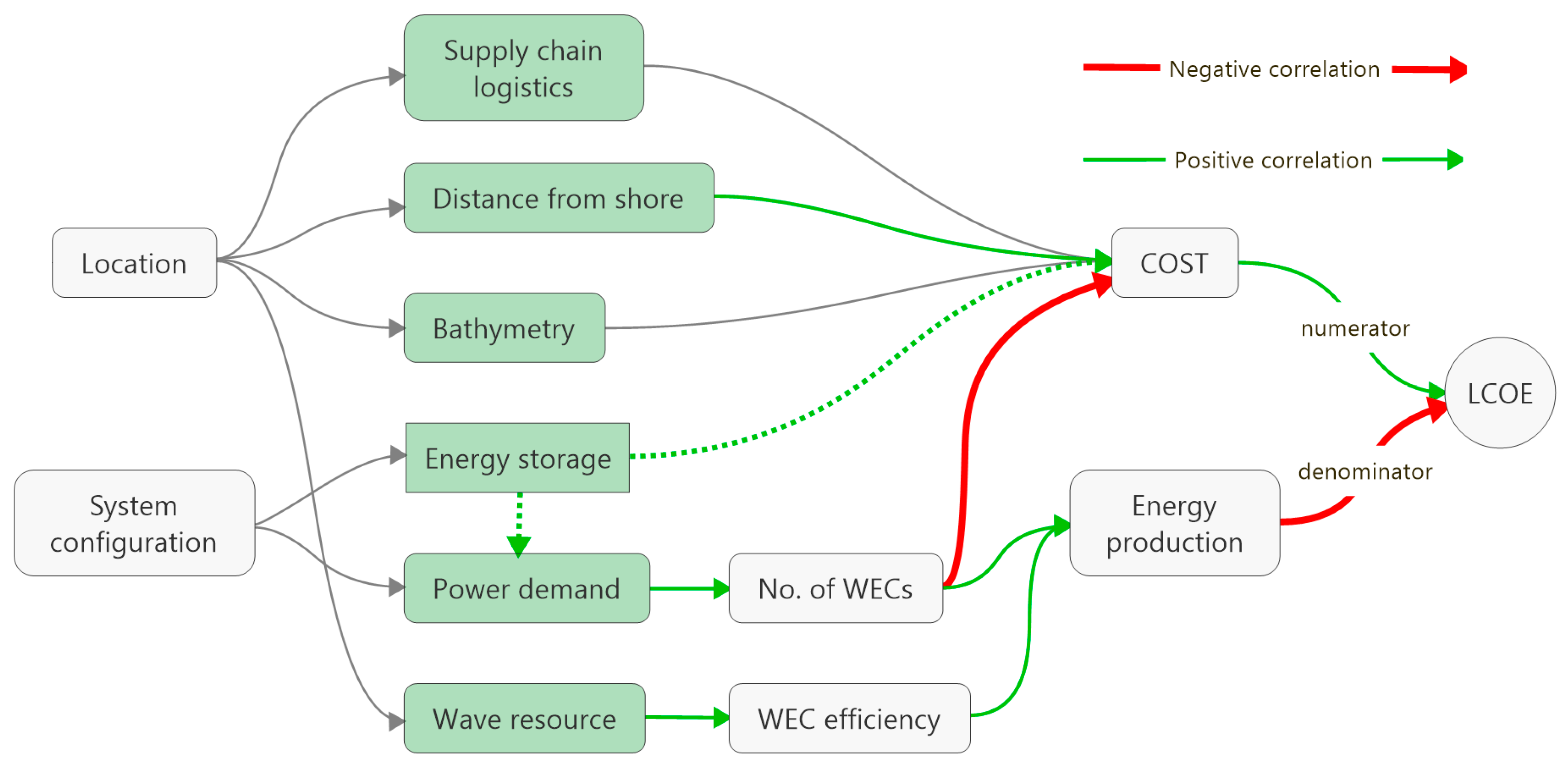 Sustainability 08 01274 g005