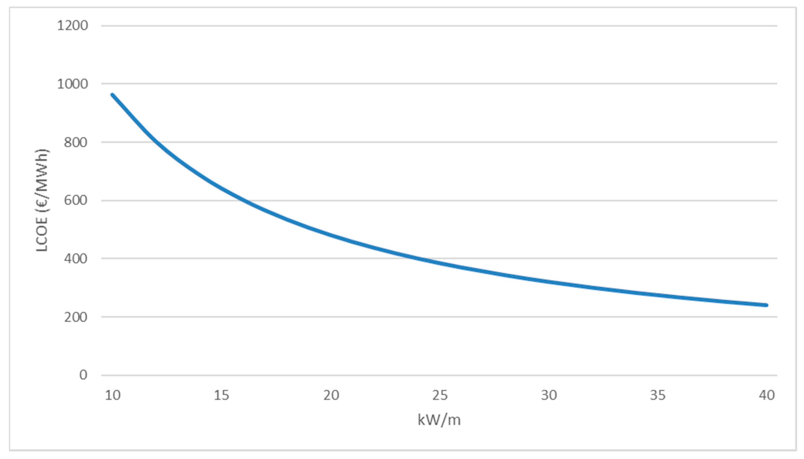 Sustainability 08 01274 g006