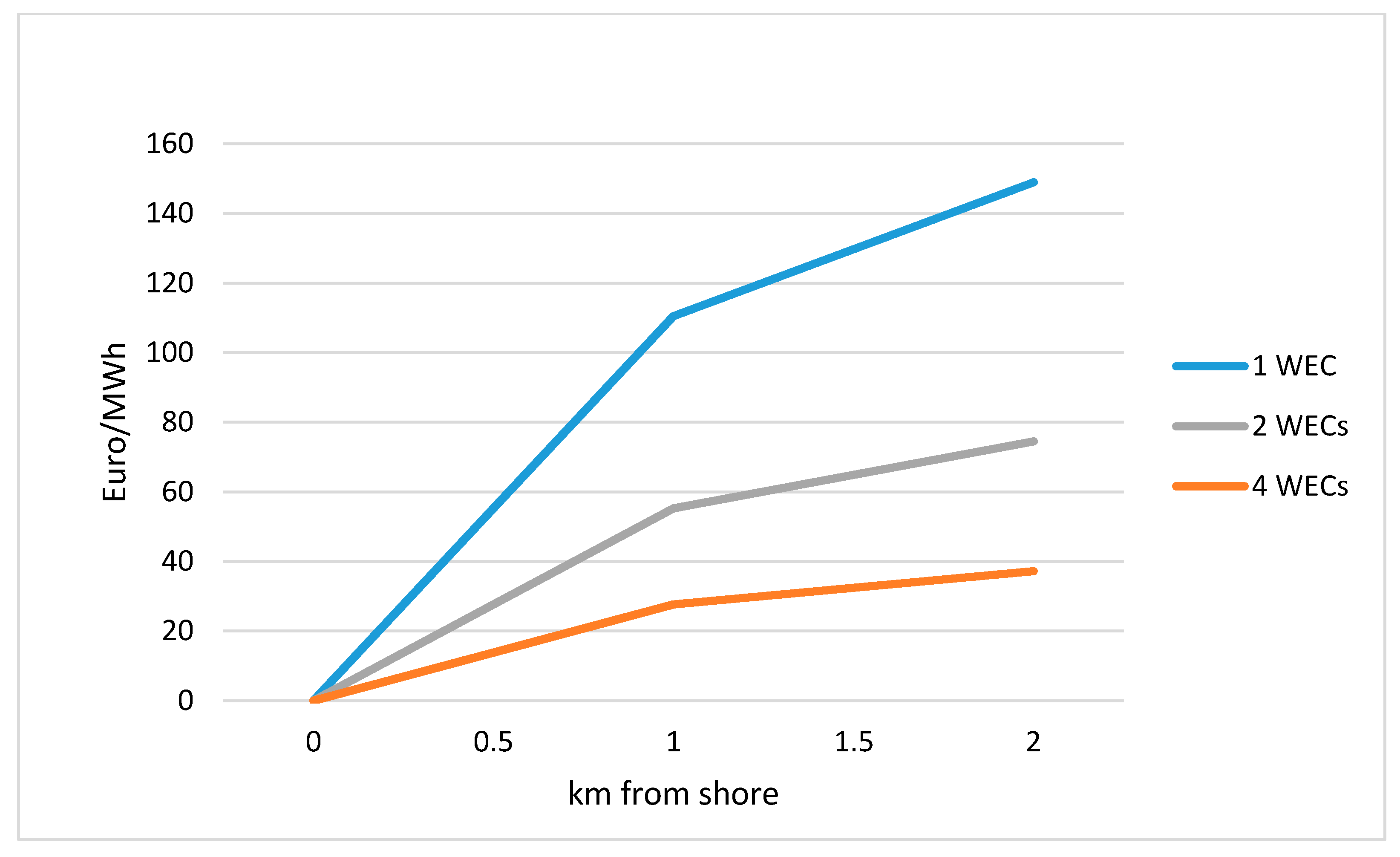 Sustainability 08 01274 g007
