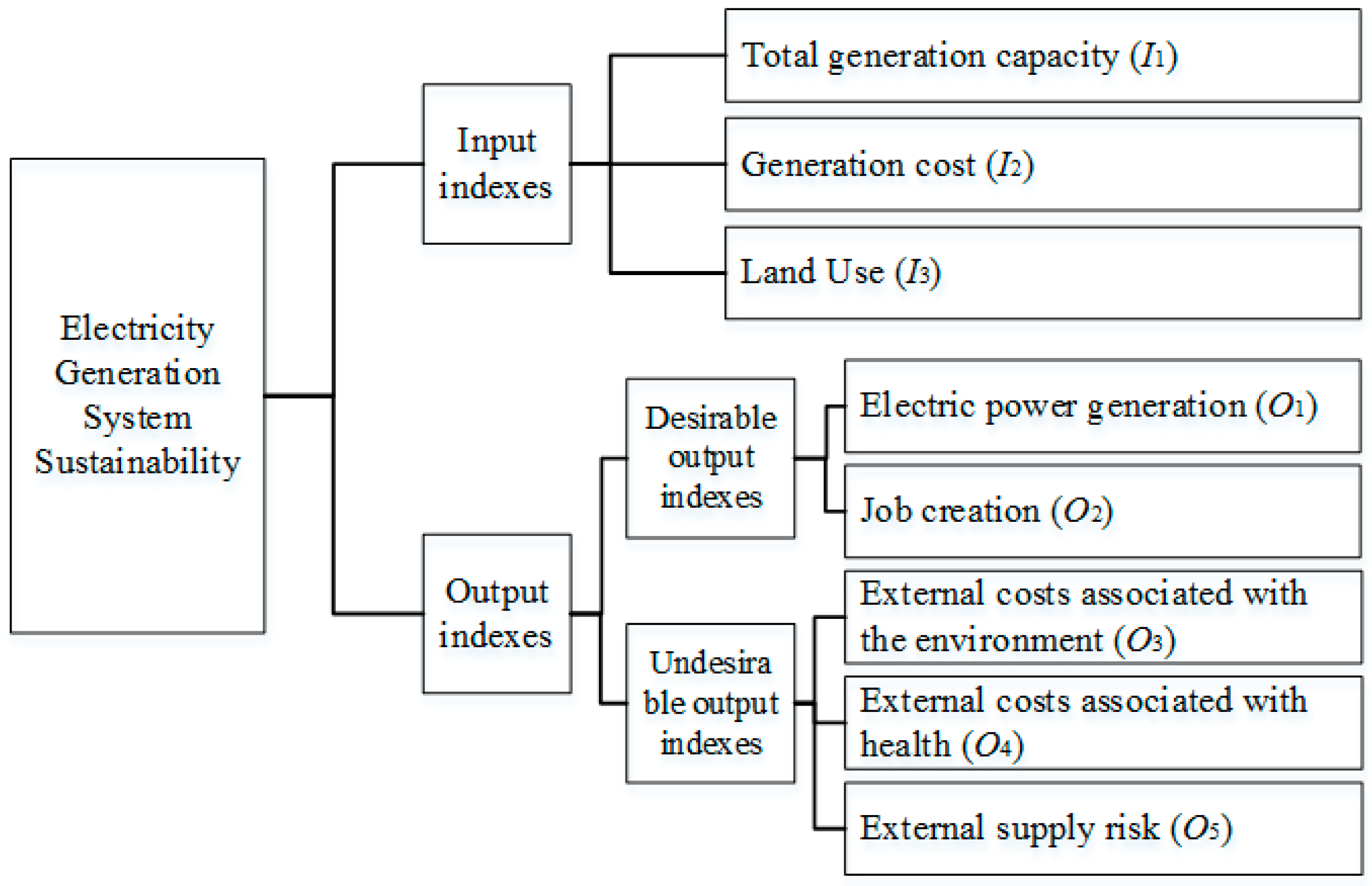 Sustainability 08 01276 g004