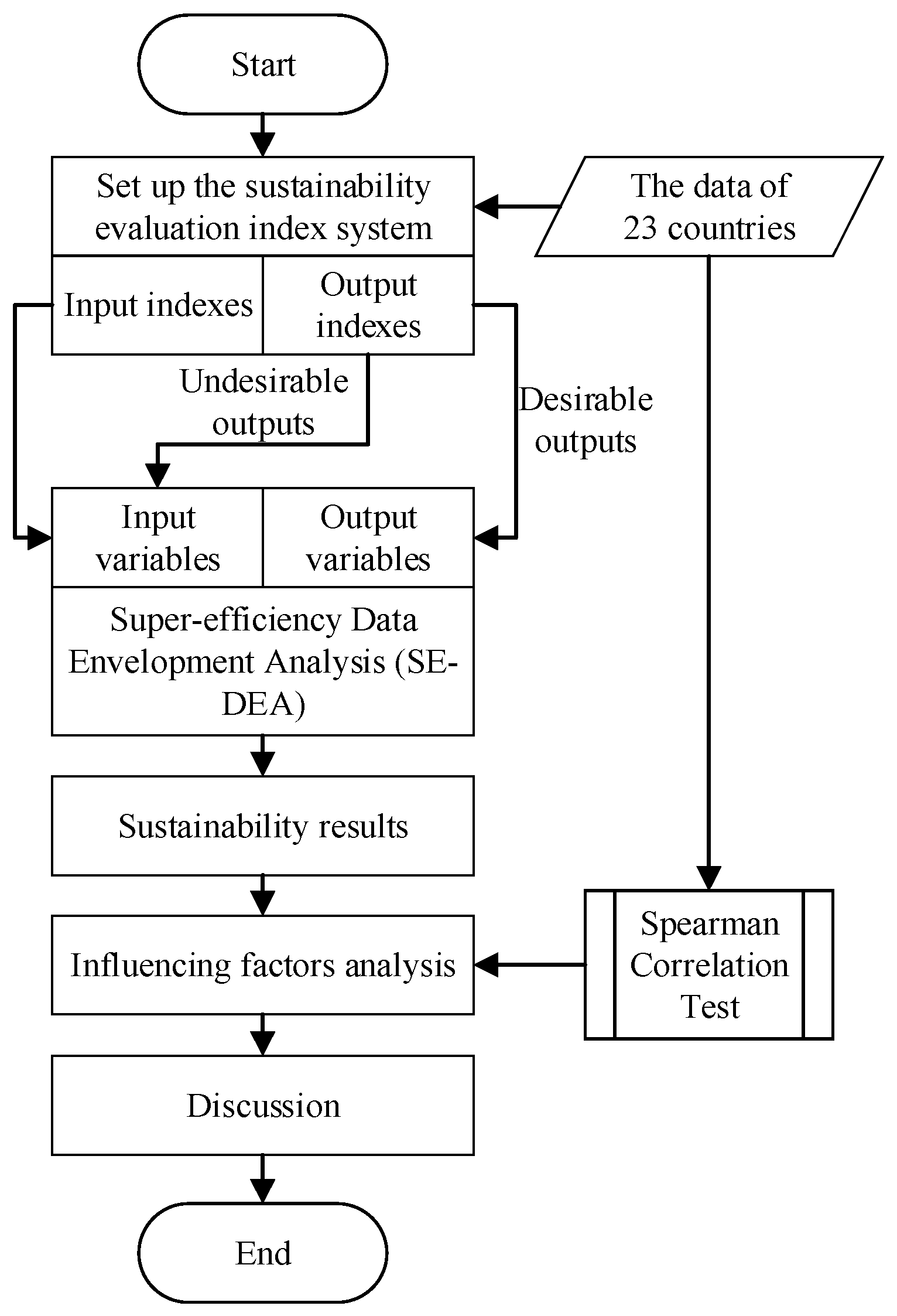 Sustainability 08 01276 g005