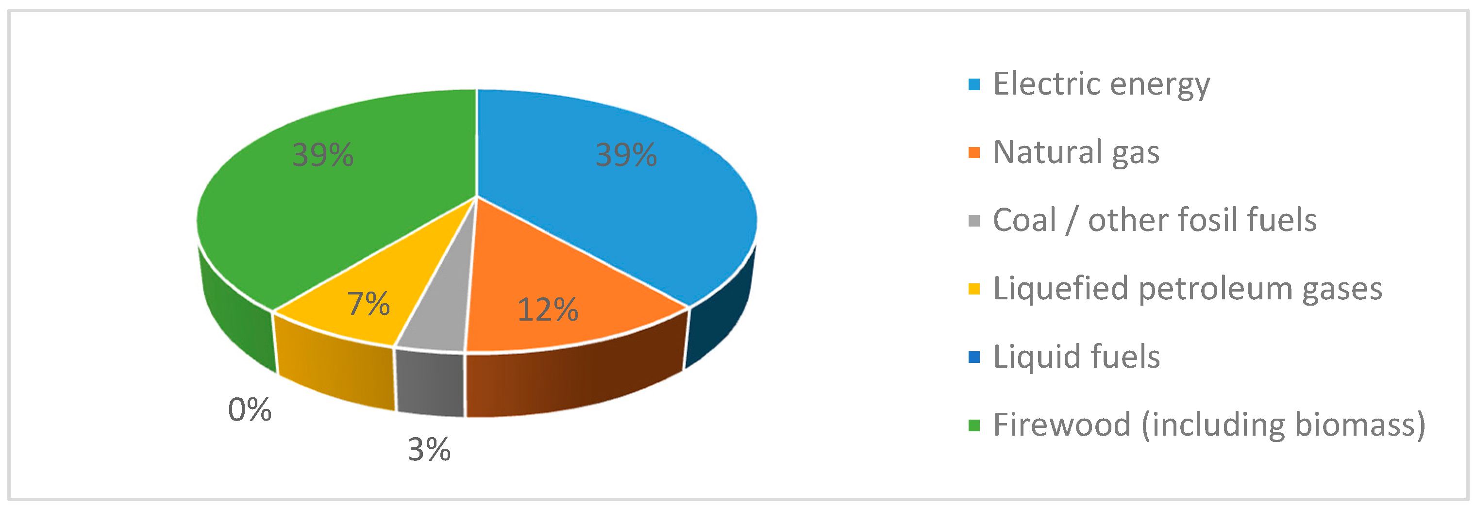 Sustainability 08 01286 g002