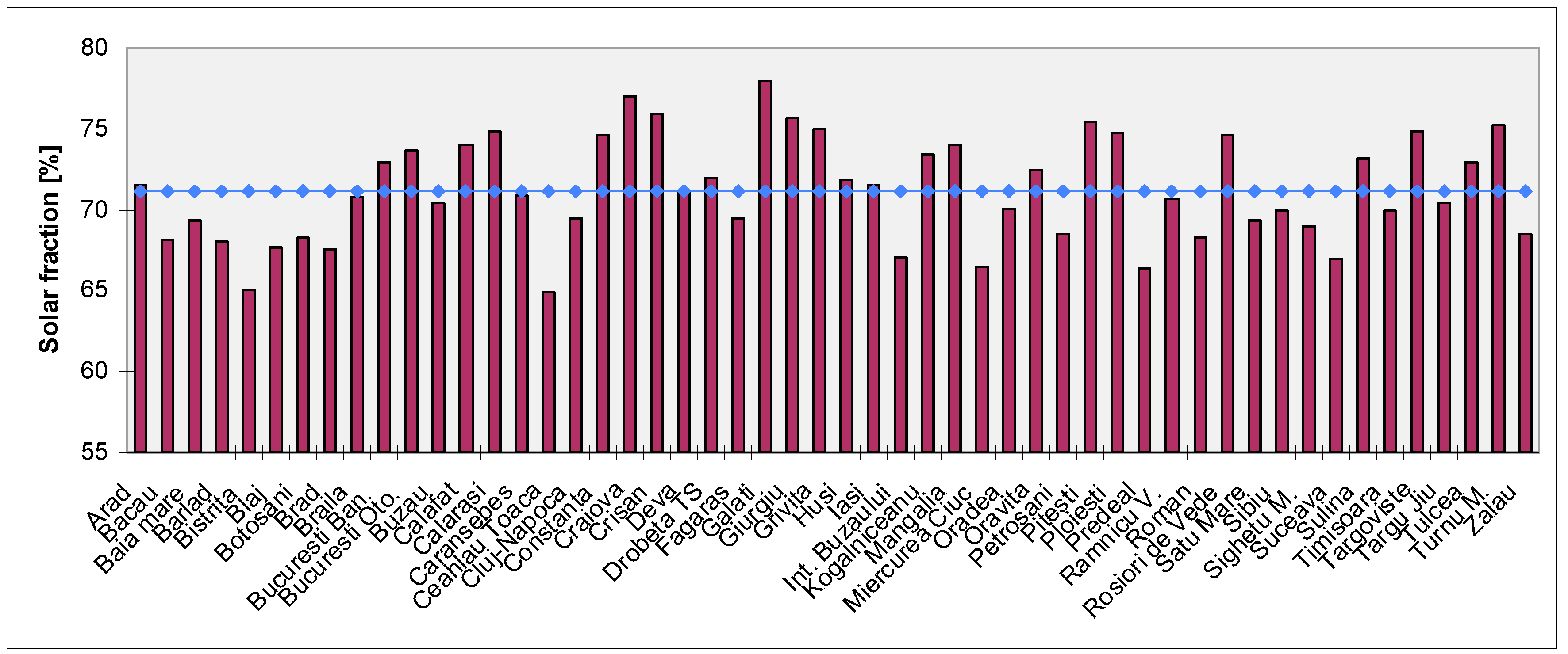 Sustainability 08 01286 g004
