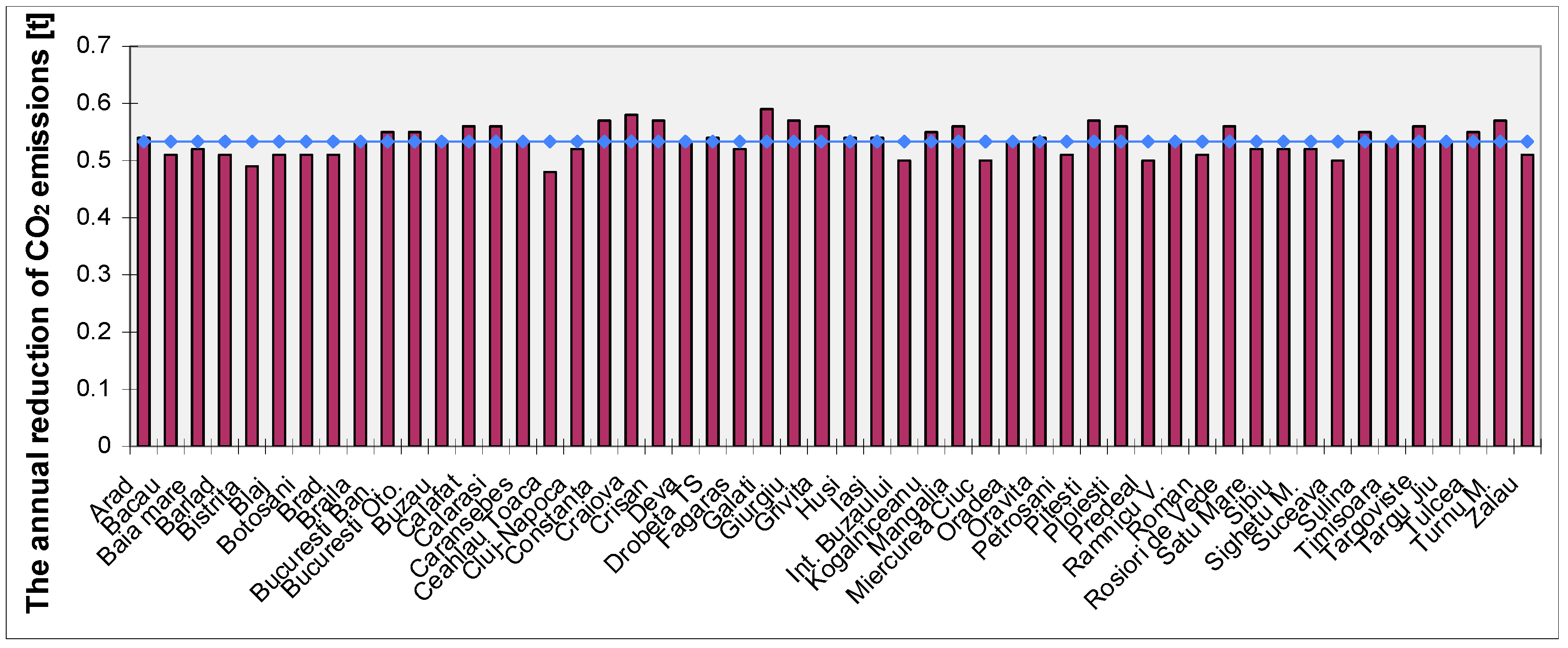 Sustainability 08 01286 g008