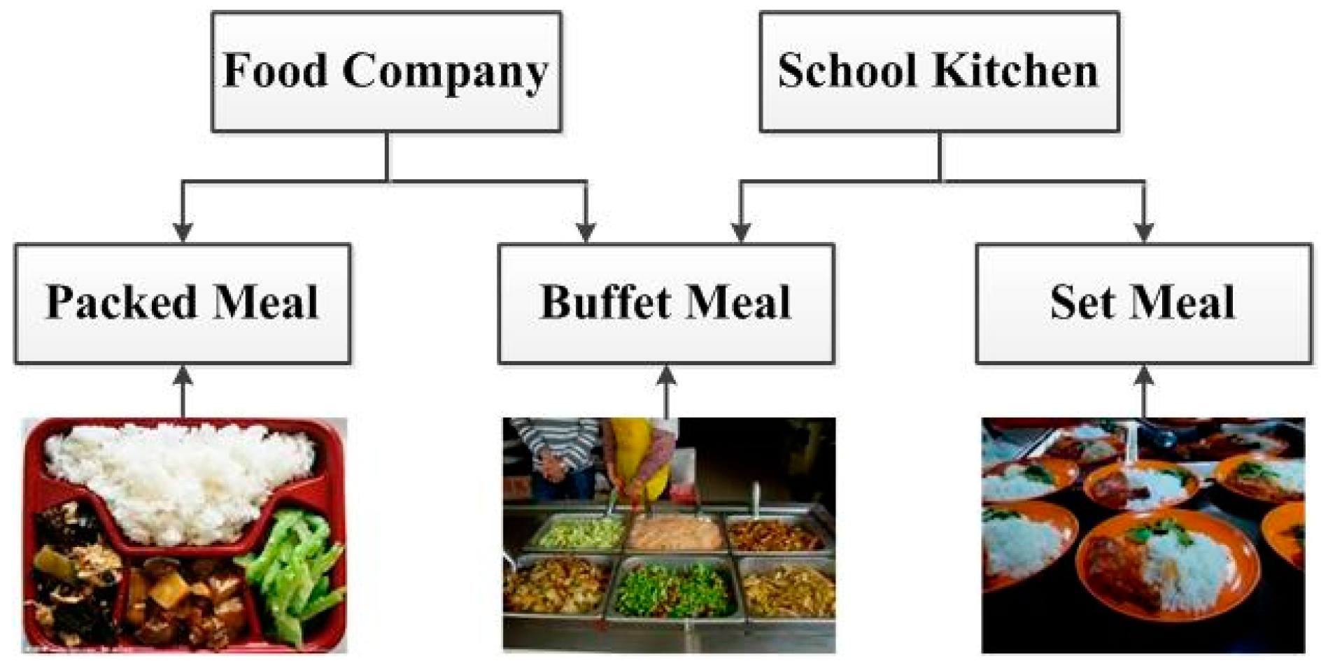 Sustainability 08 01288 g002
