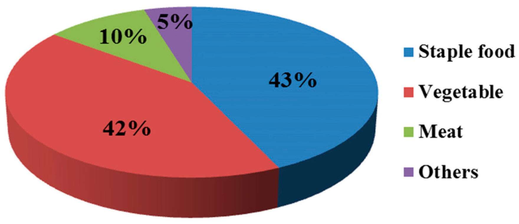 Sustainability 08 01288 g004