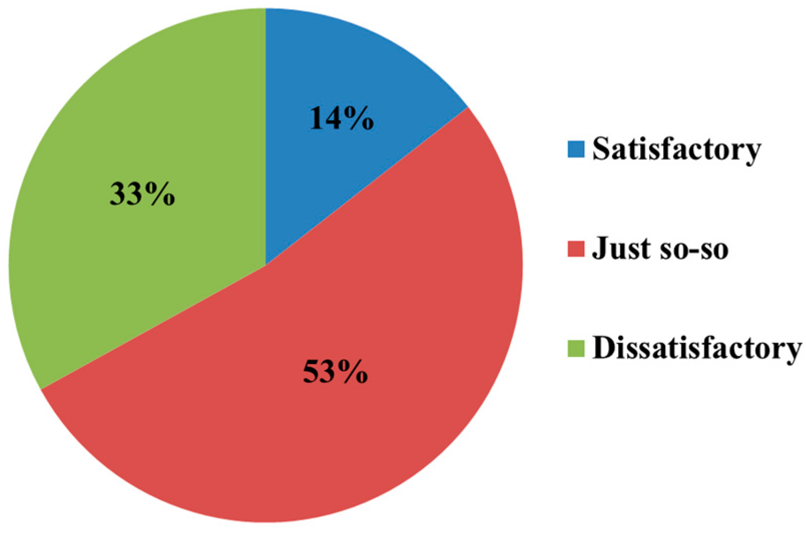 Sustainability 08 01288 g005