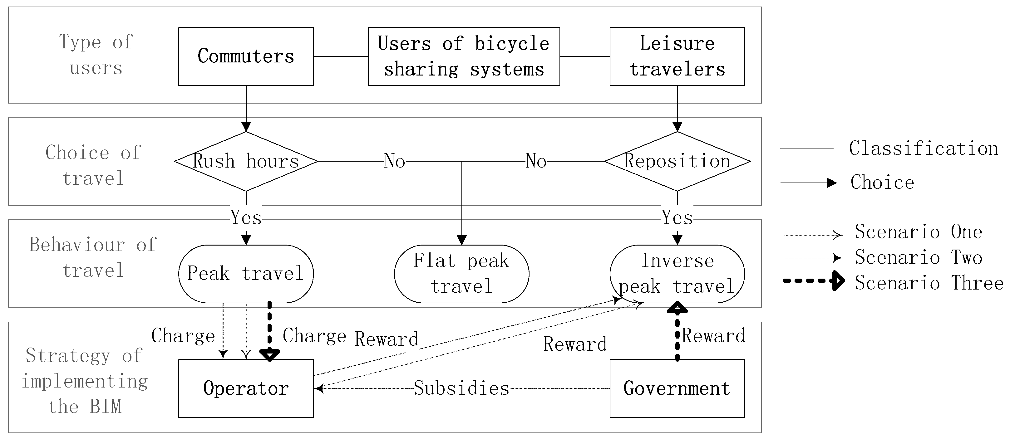 Sustainability 08 01299 g001
