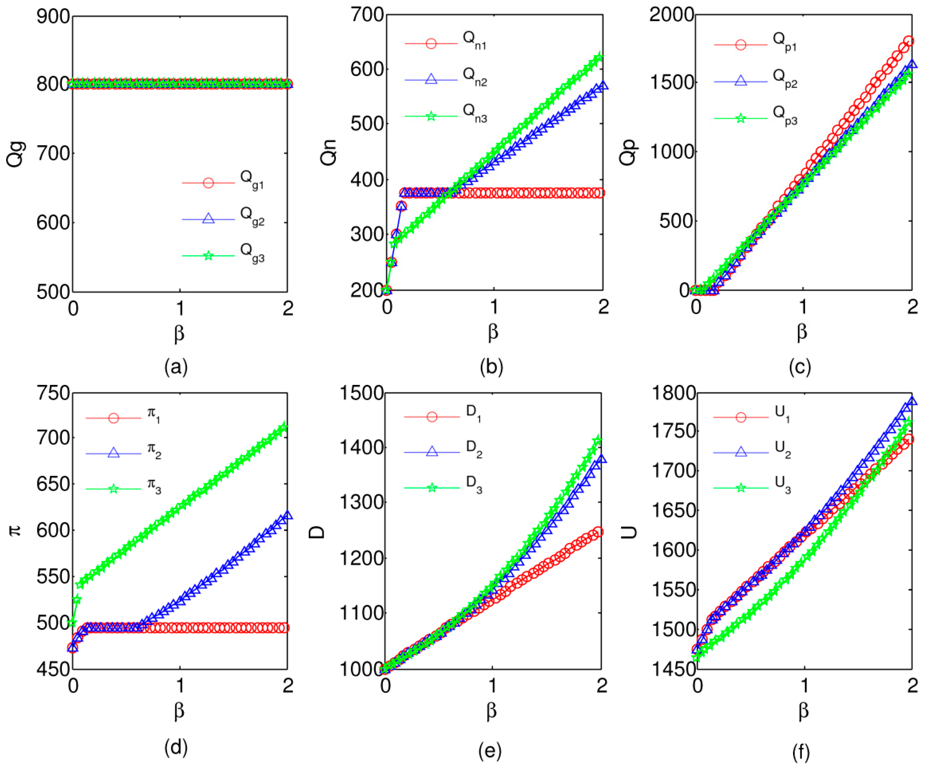 Sustainability 08 01299 g003