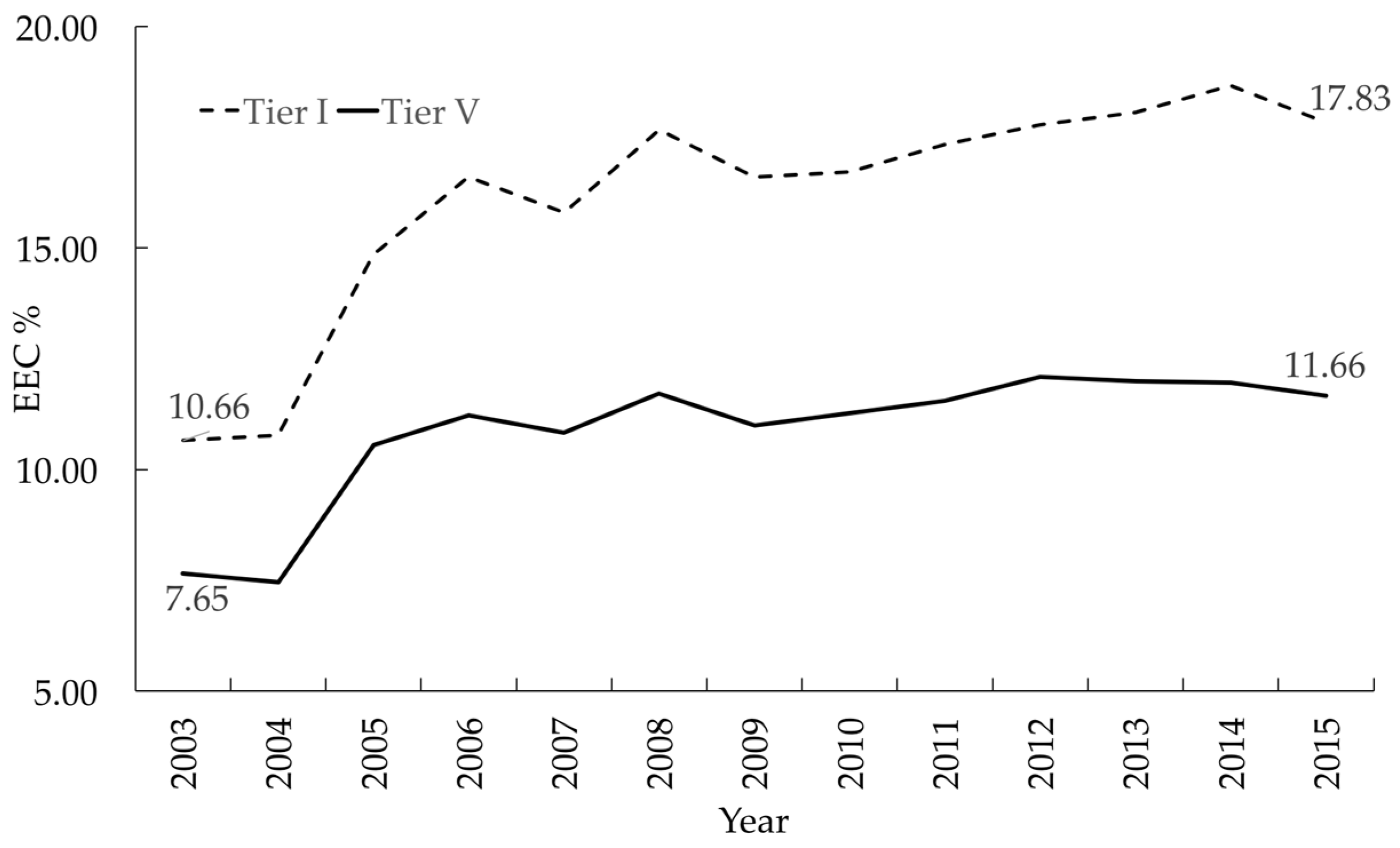 Sustainability 08 01301 g001