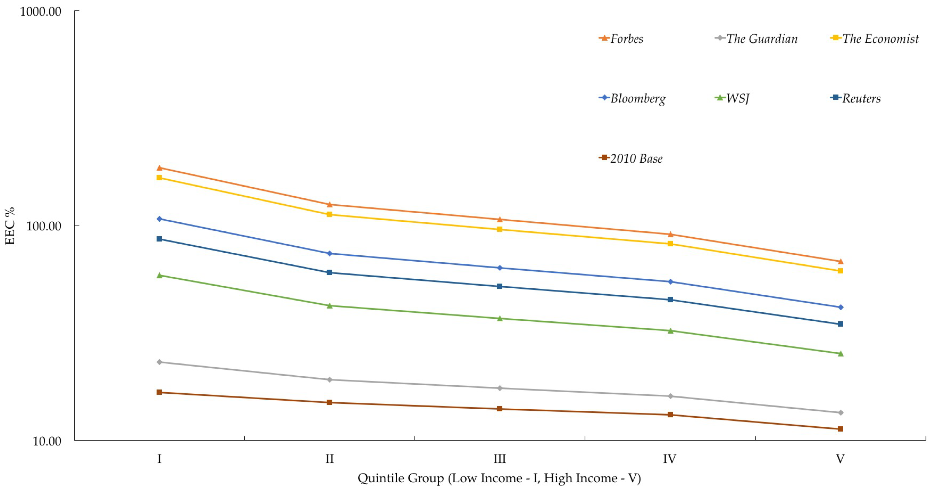 Sustainability 08 01301 g002