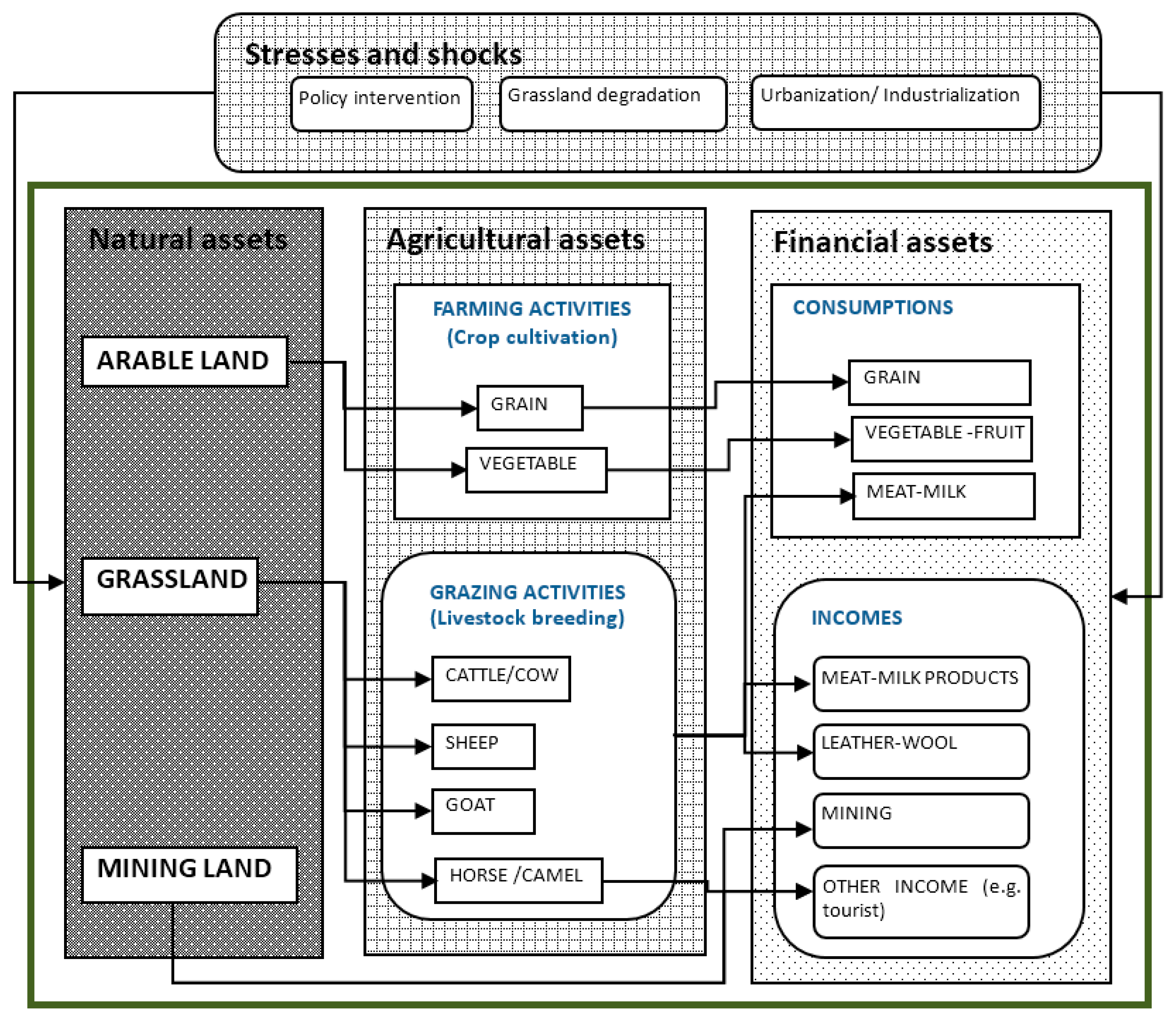 Sustainability 08 01314 g002