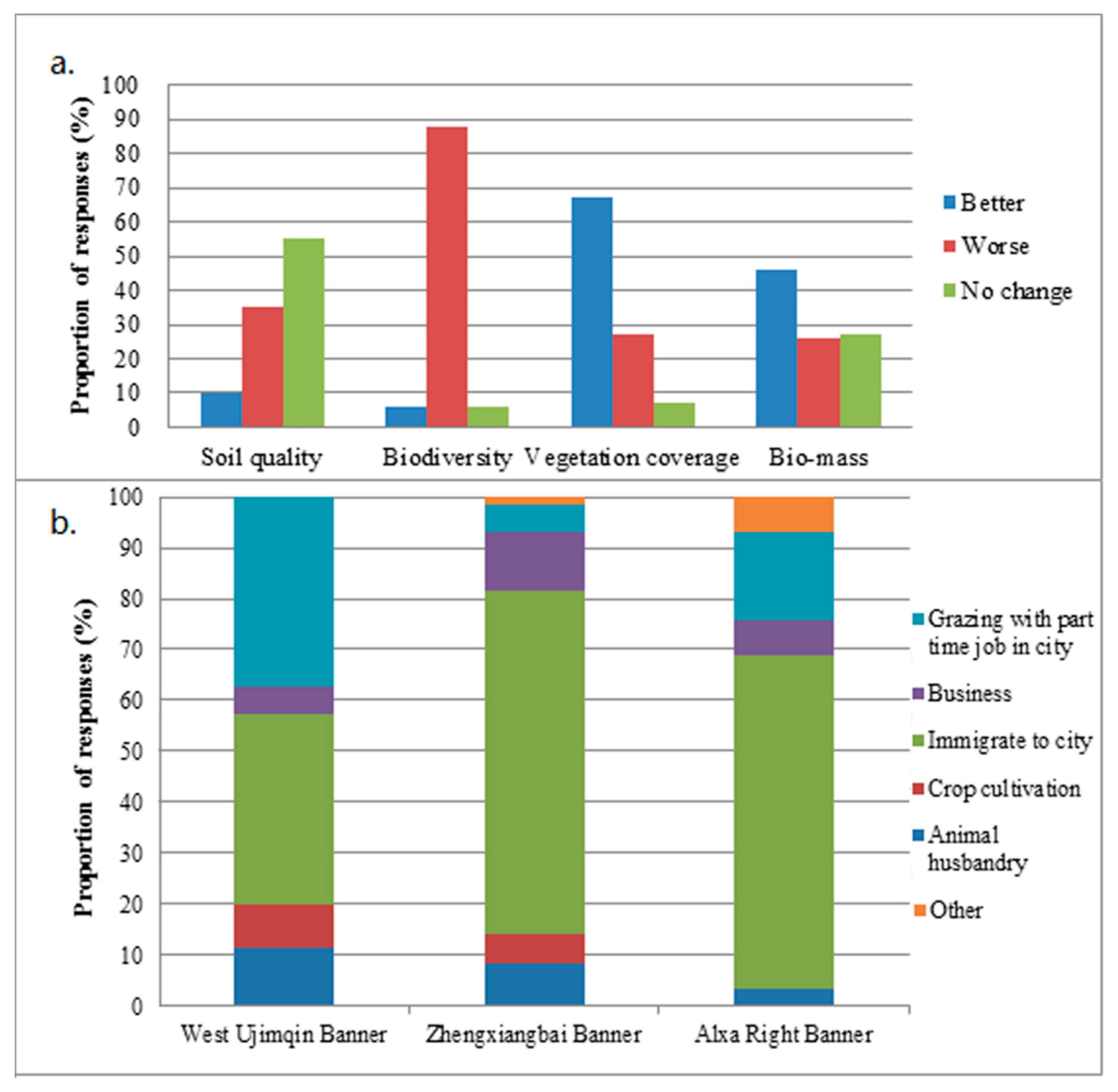 Sustainability 08 01314 g003