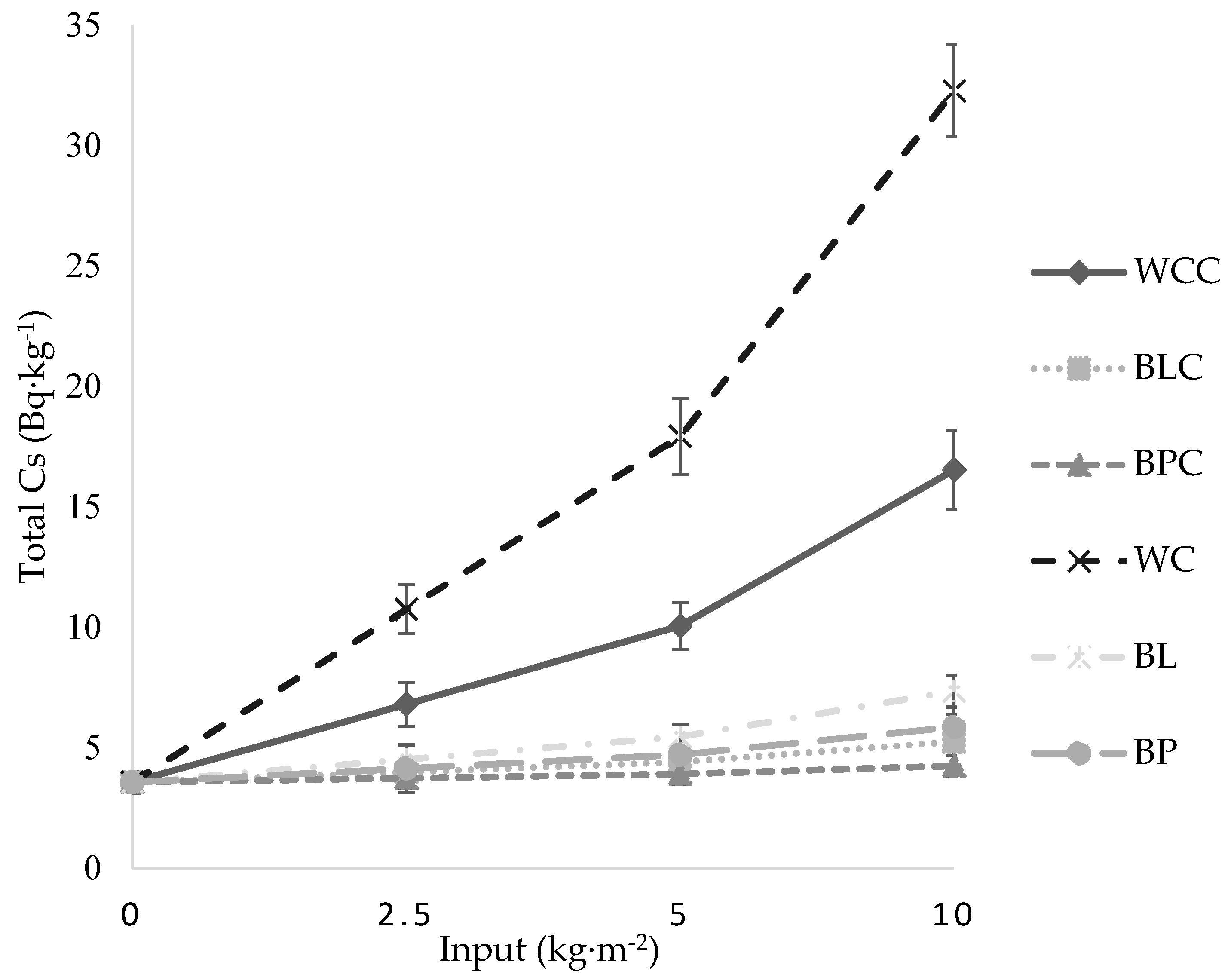 Sustainability 08 01332 g003