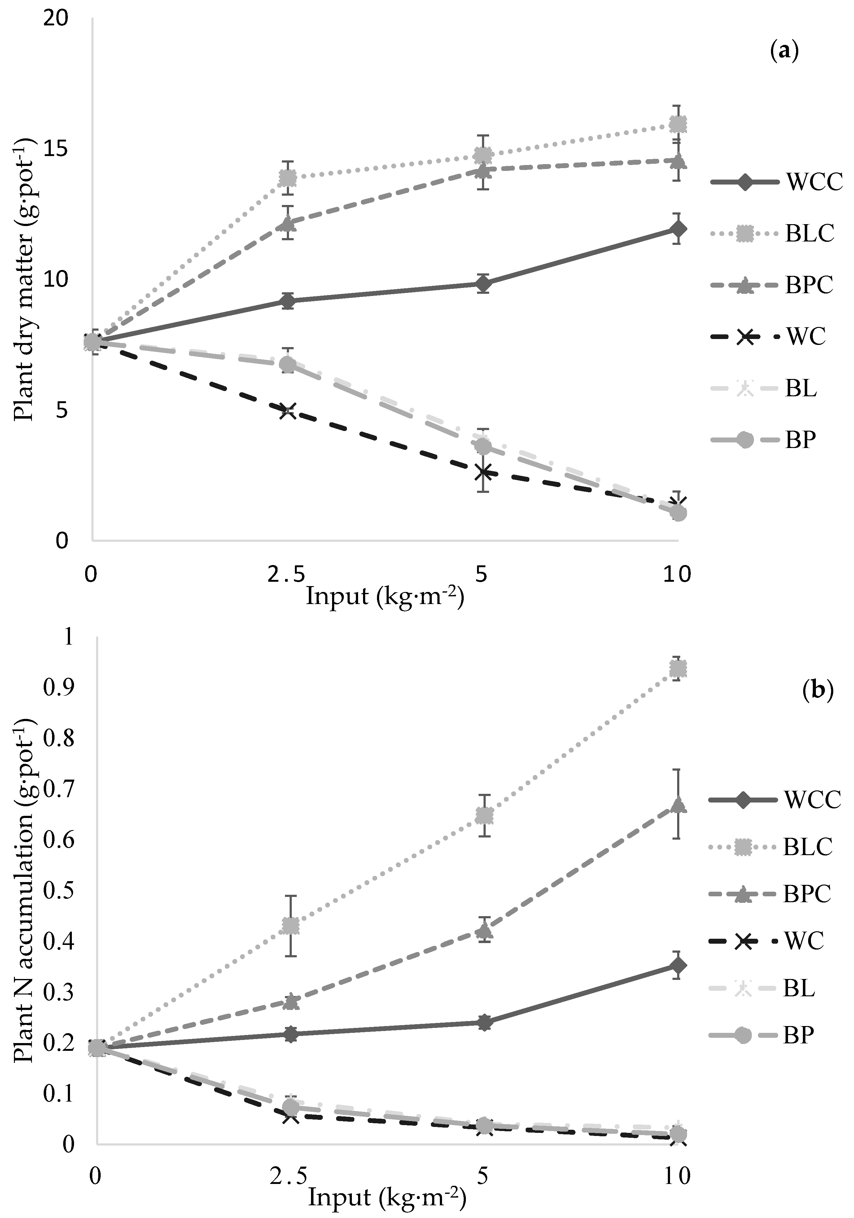 Sustainability 08 01332 g005