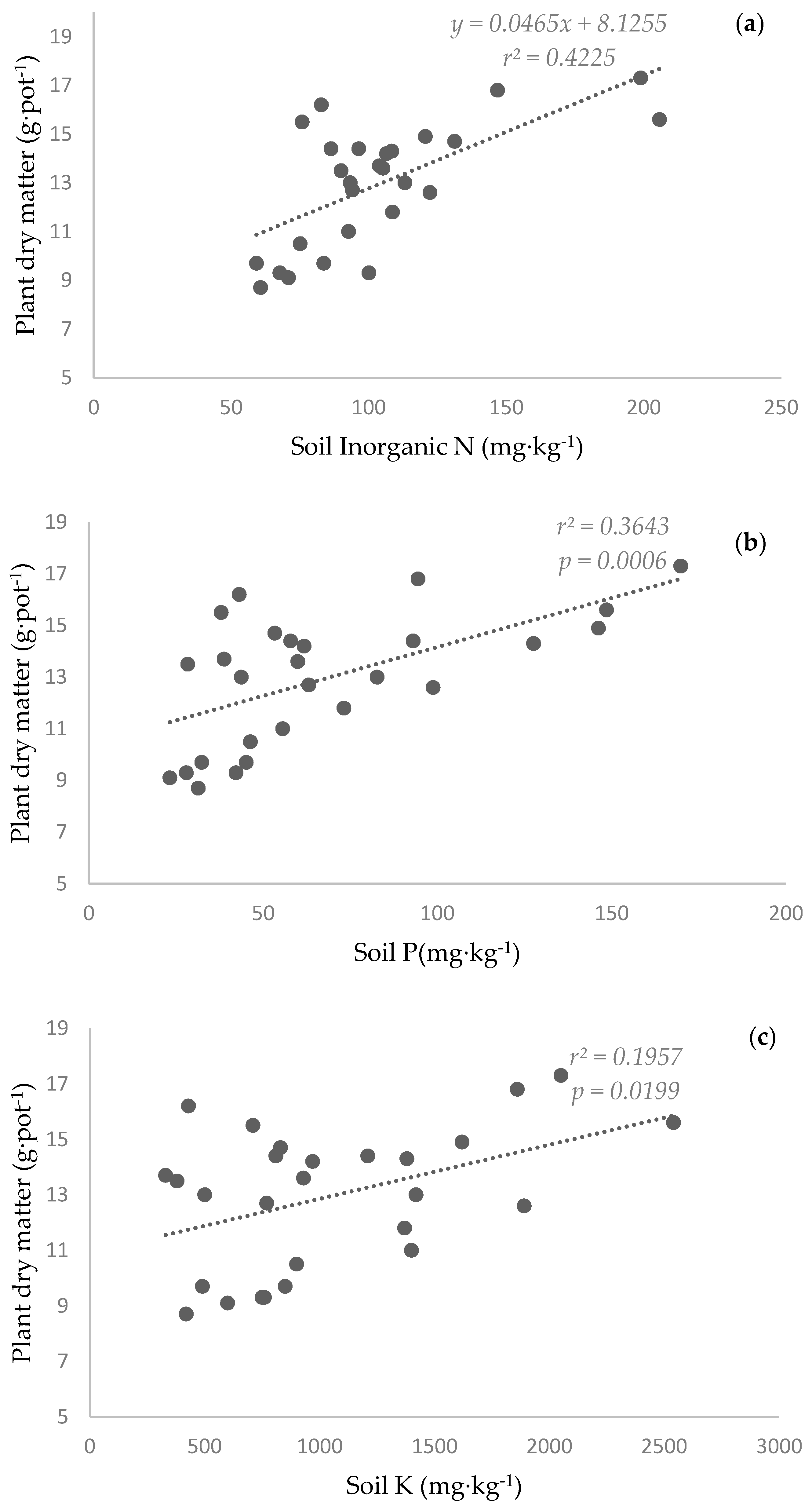 Sustainability 08 01332 g006