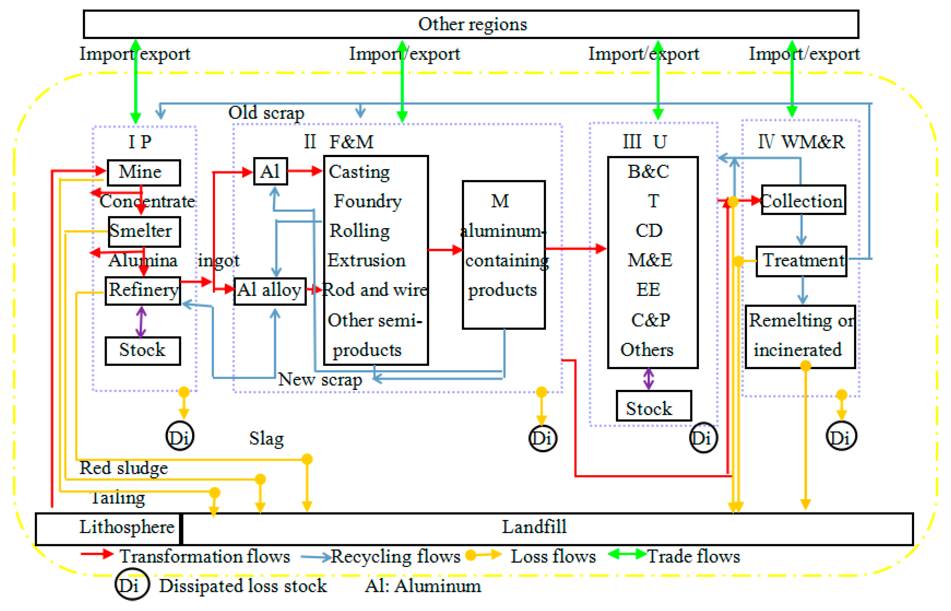 Sustainability 08 01335 g001