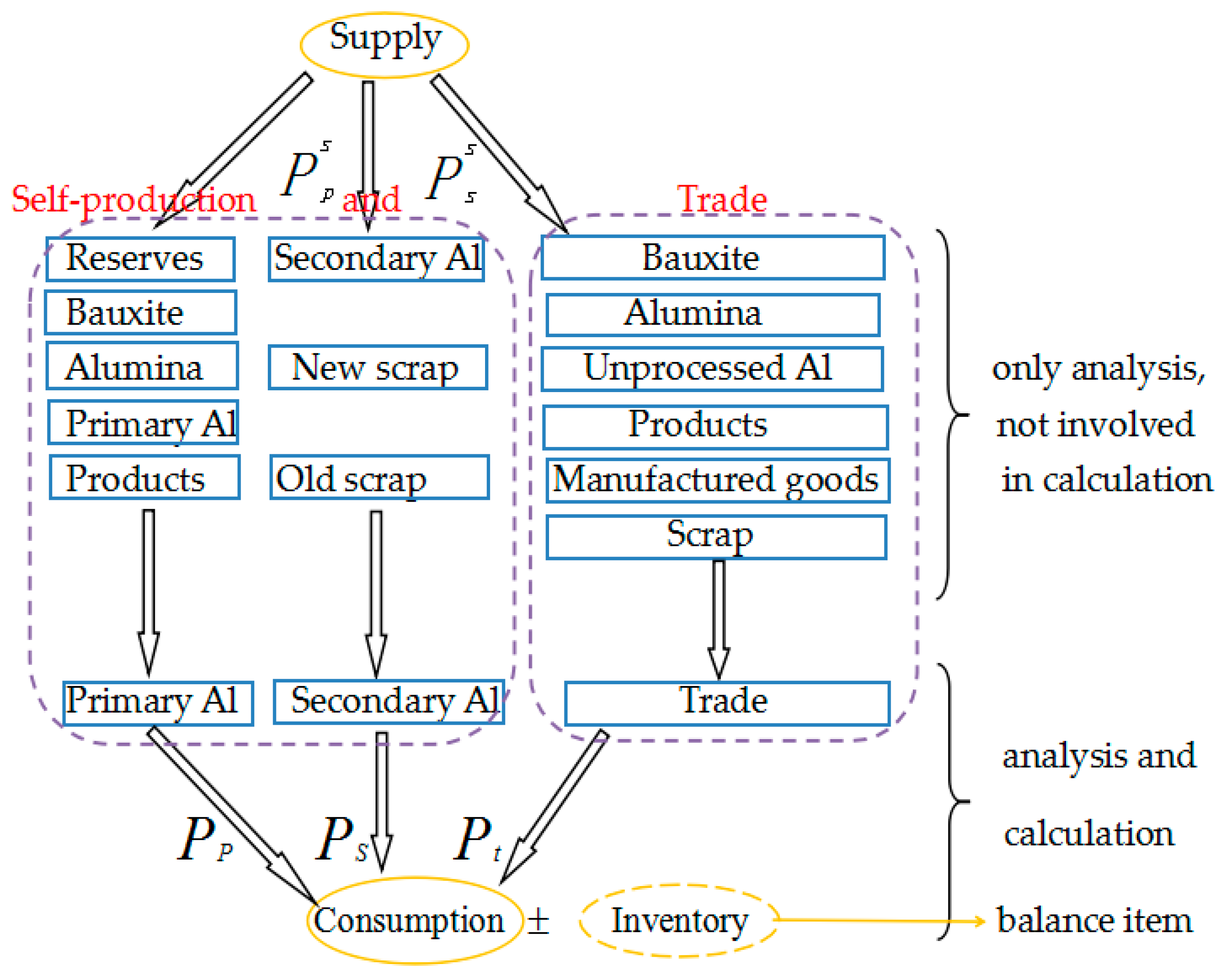 Sustainability 08 01335 g002