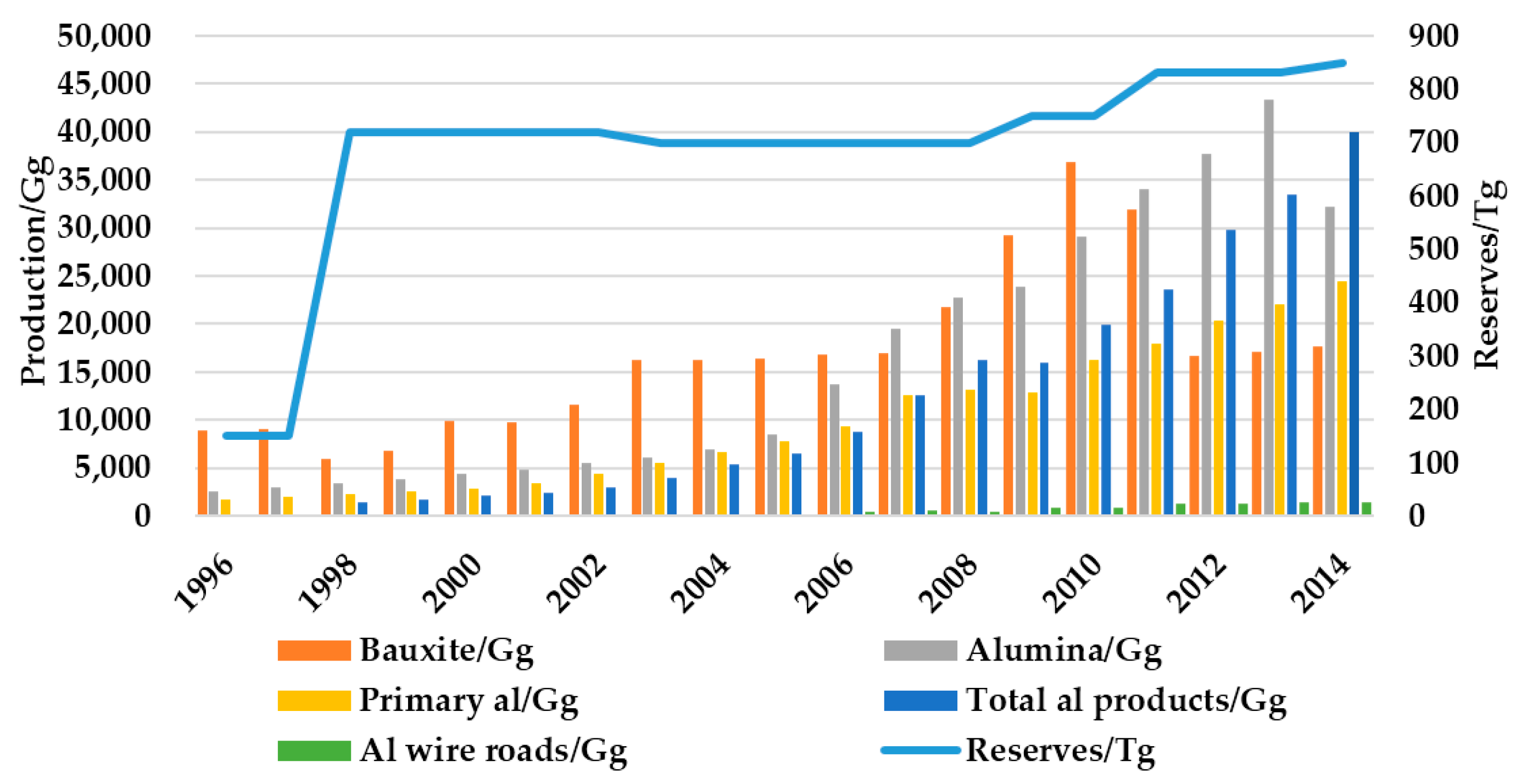Sustainability 08 01335 g003