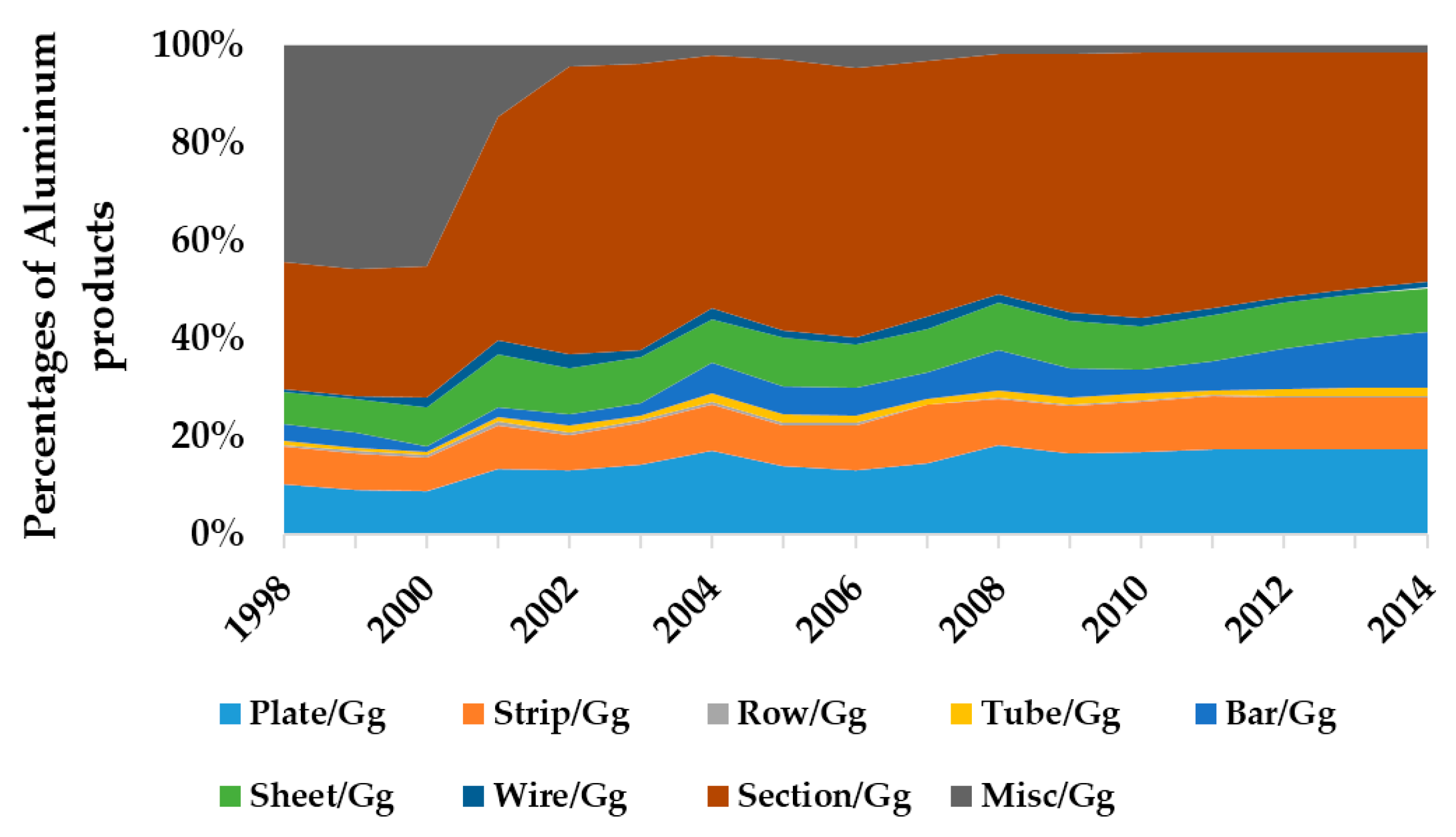 Sustainability 08 01335 g004