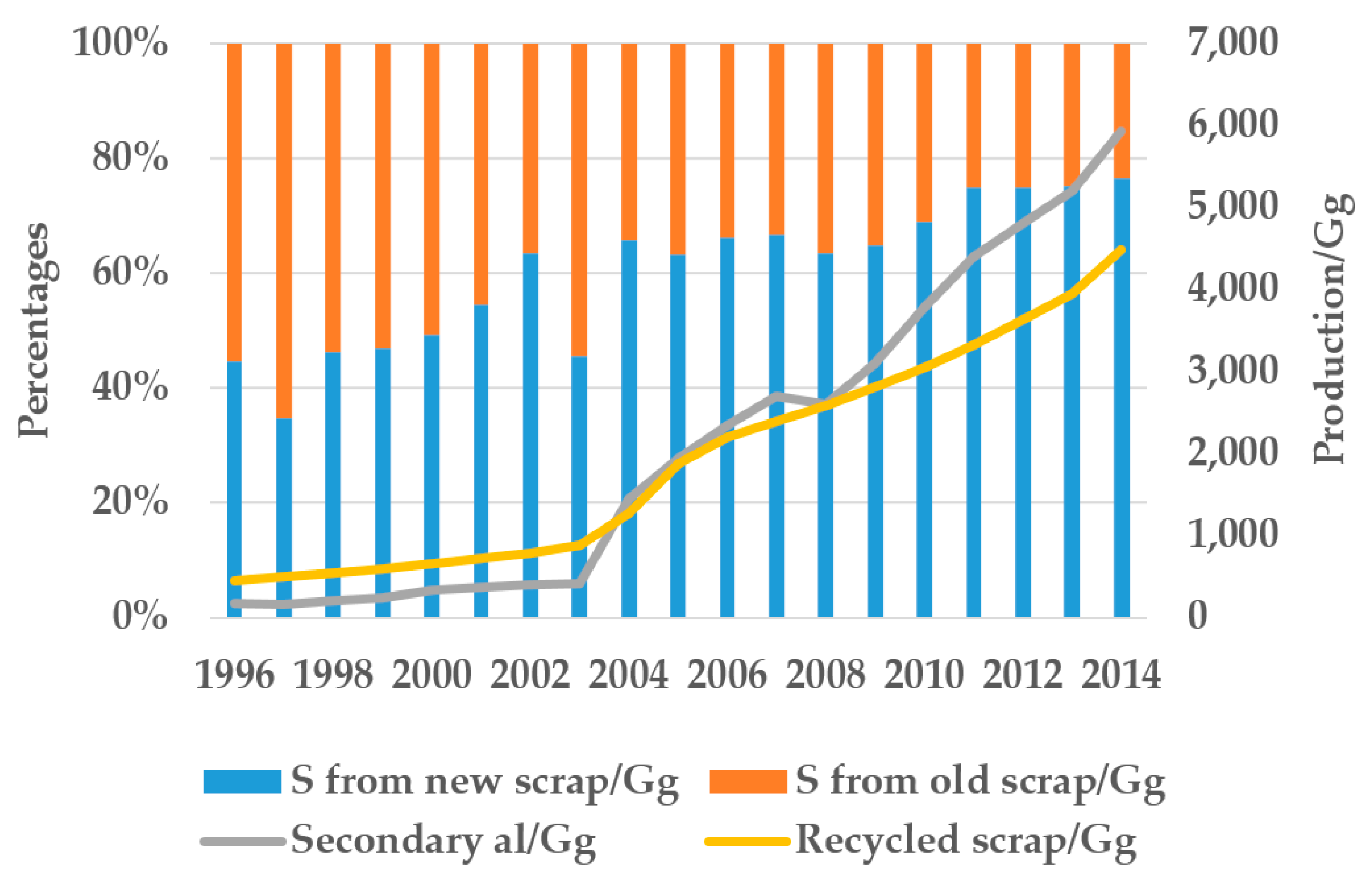 Sustainability 08 01335 g005