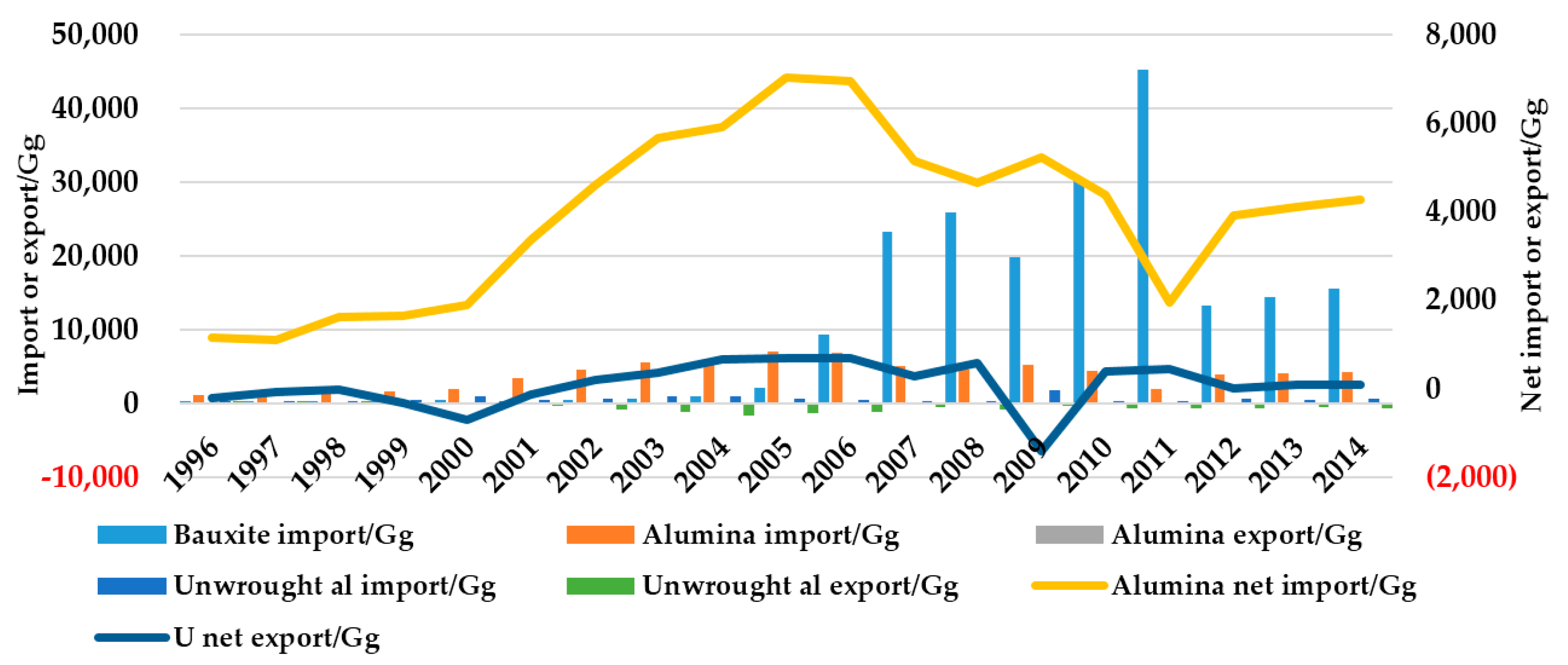 Sustainability 08 01335 g006