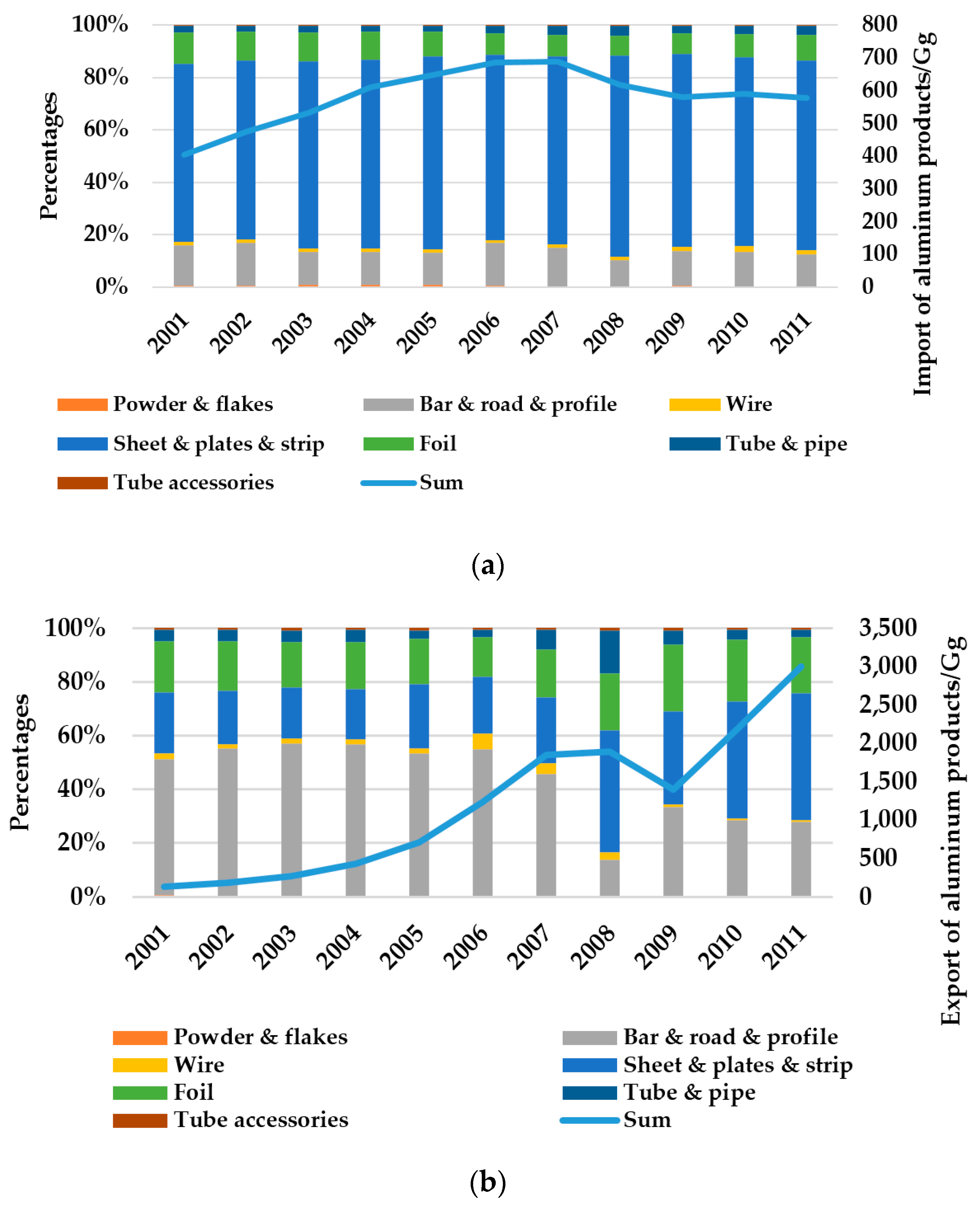 Sustainability 08 01335 g007
