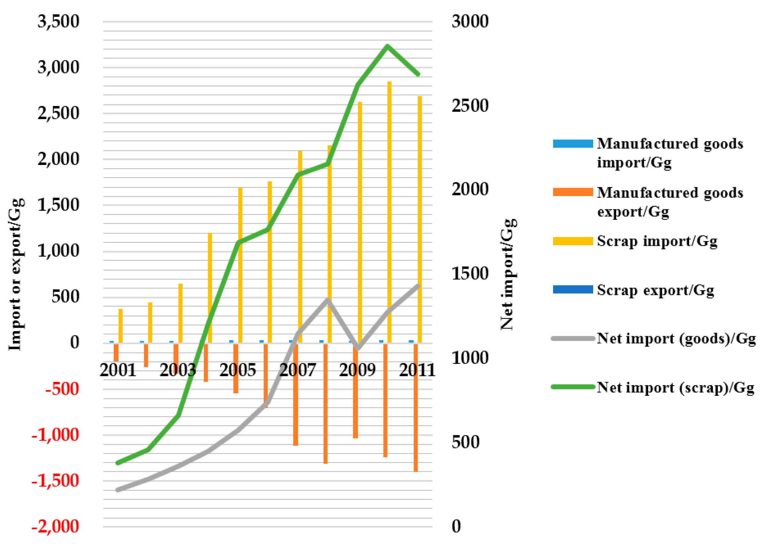 Sustainability 08 01335 g008