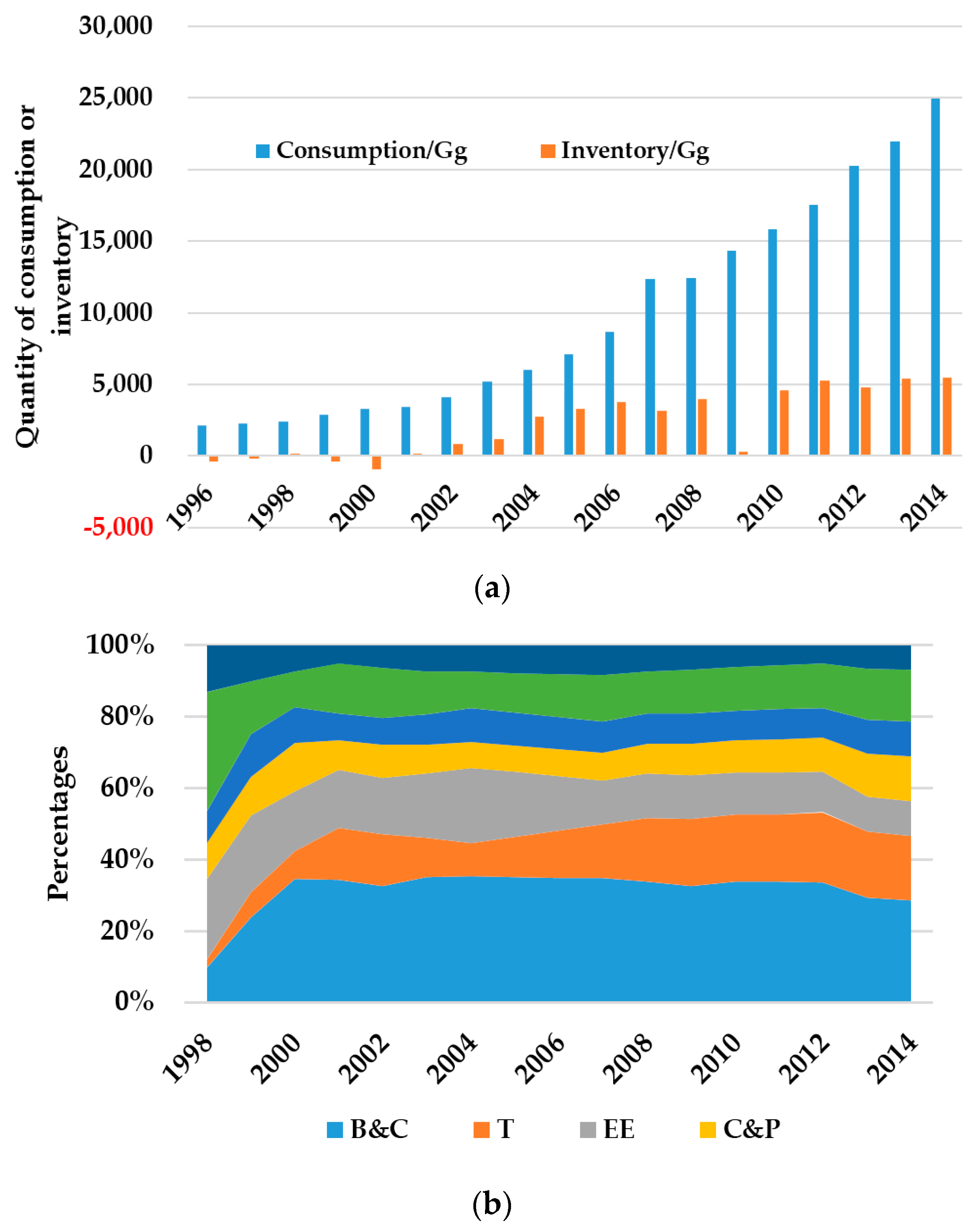 Sustainability 08 01335 g009