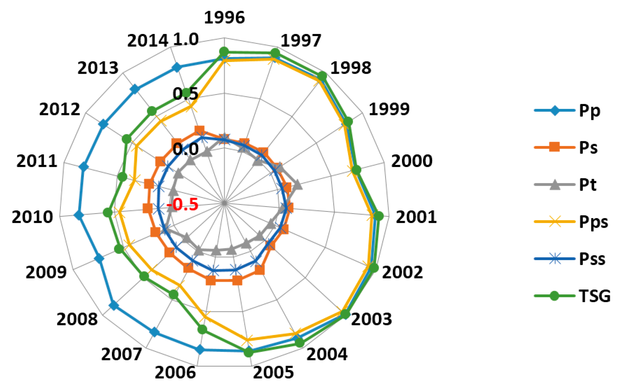 Sustainability 08 01335 g010