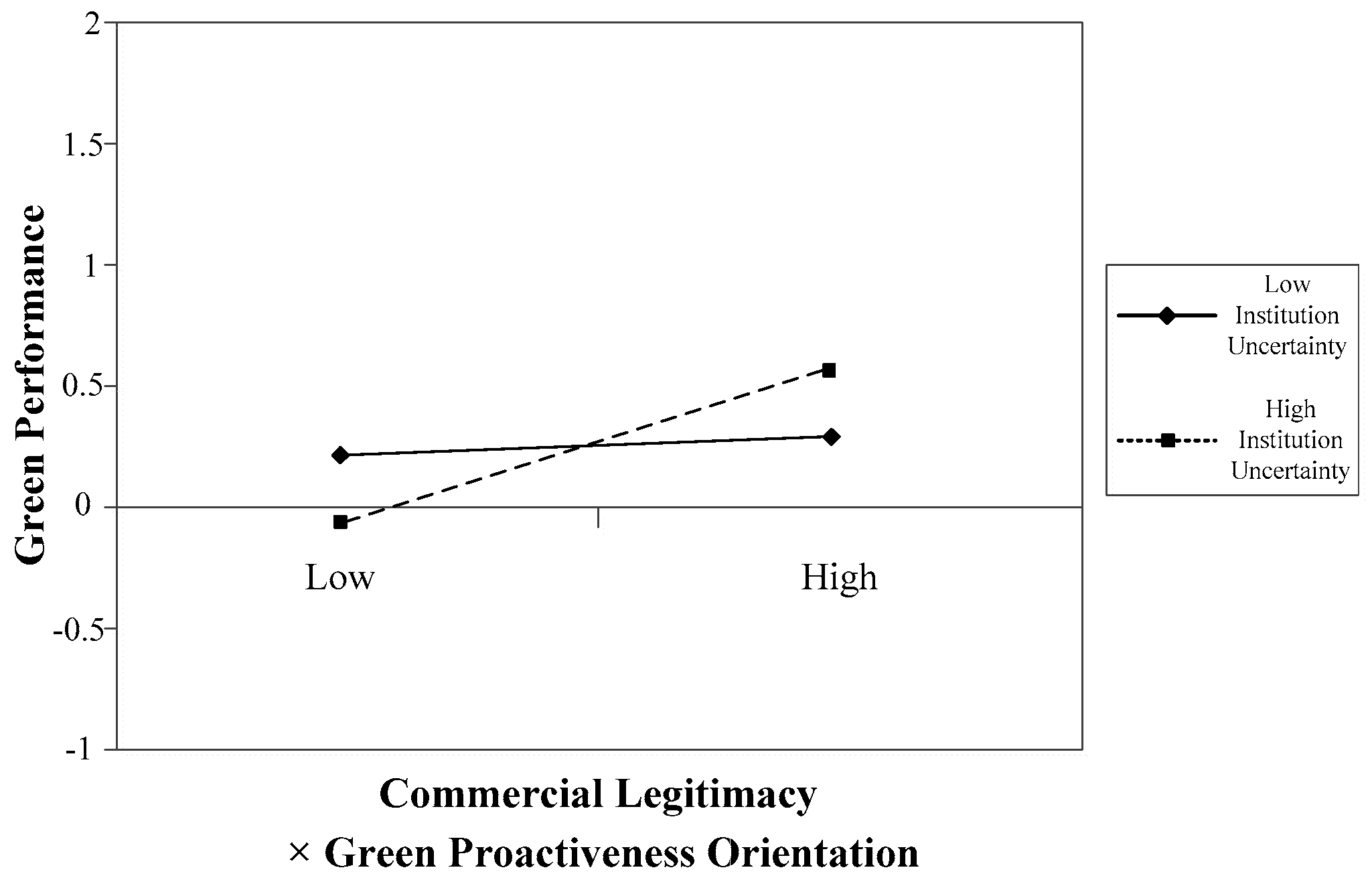 Sustainability 08 01344 g005