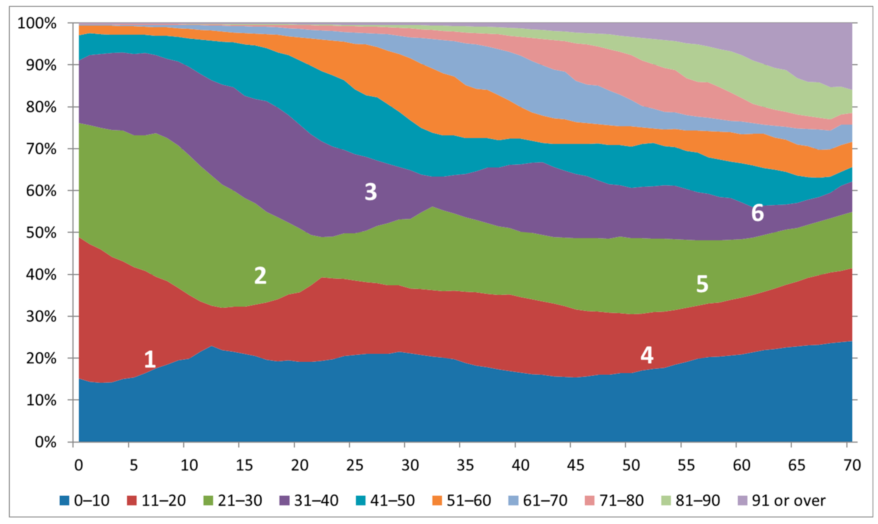 Sustainability 09 00011 g002