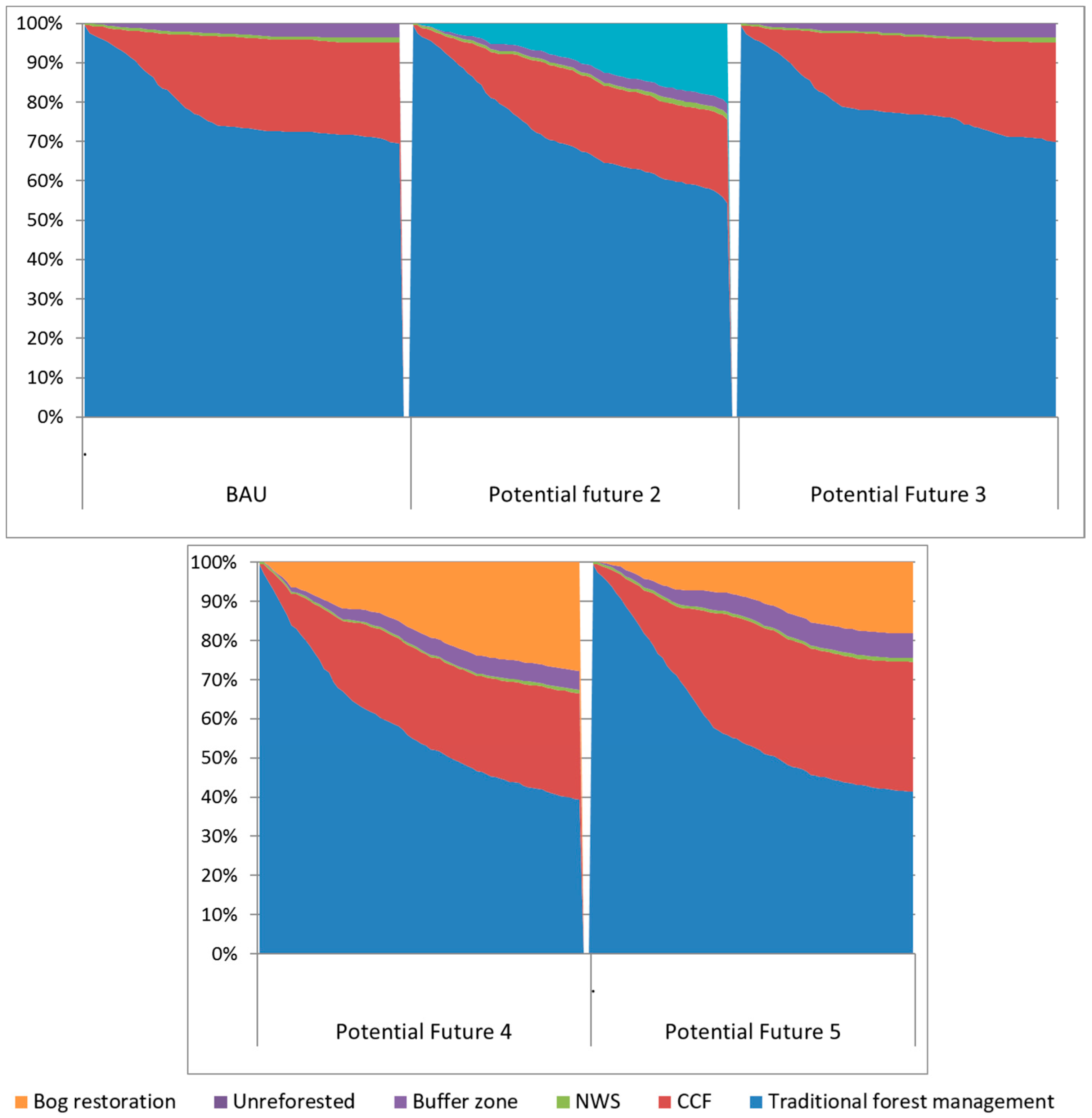 Sustainability 09 00011 g003