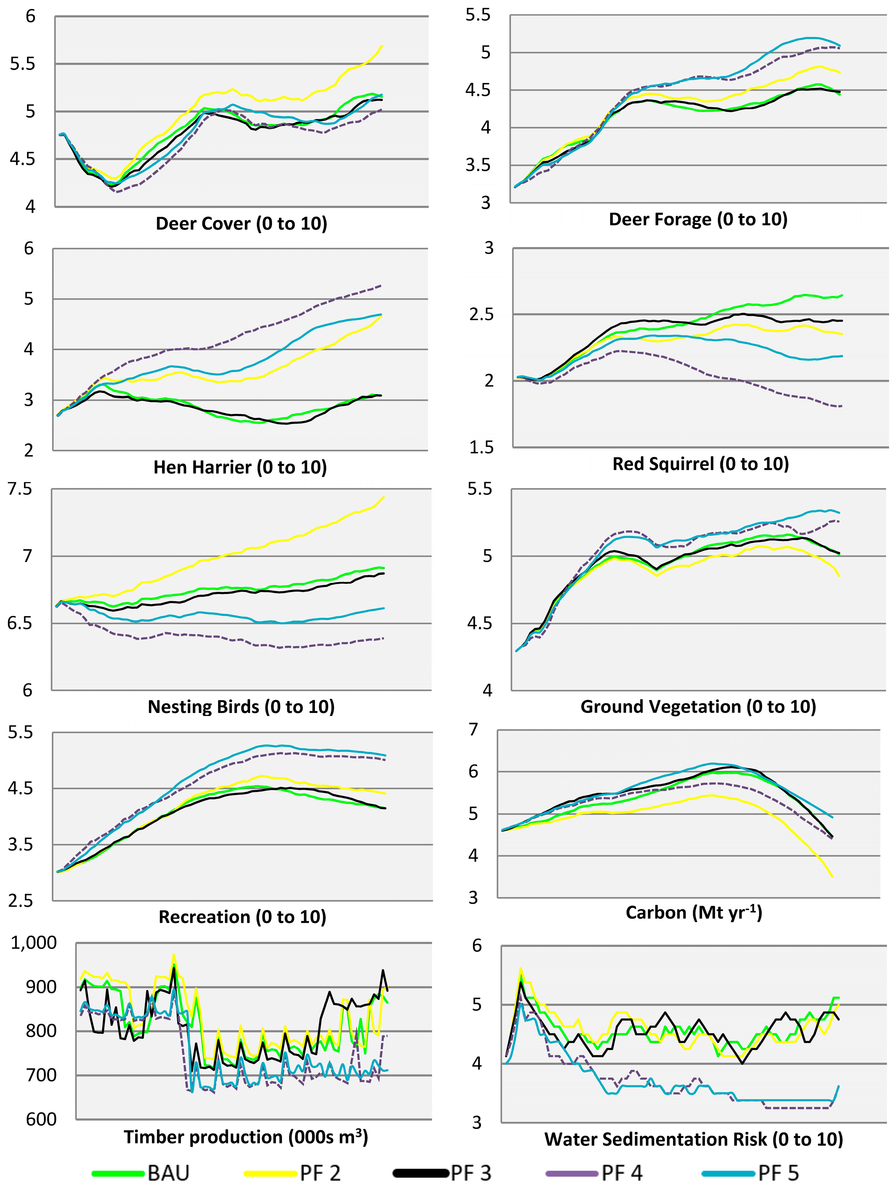 Sustainability 09 00011 g004
