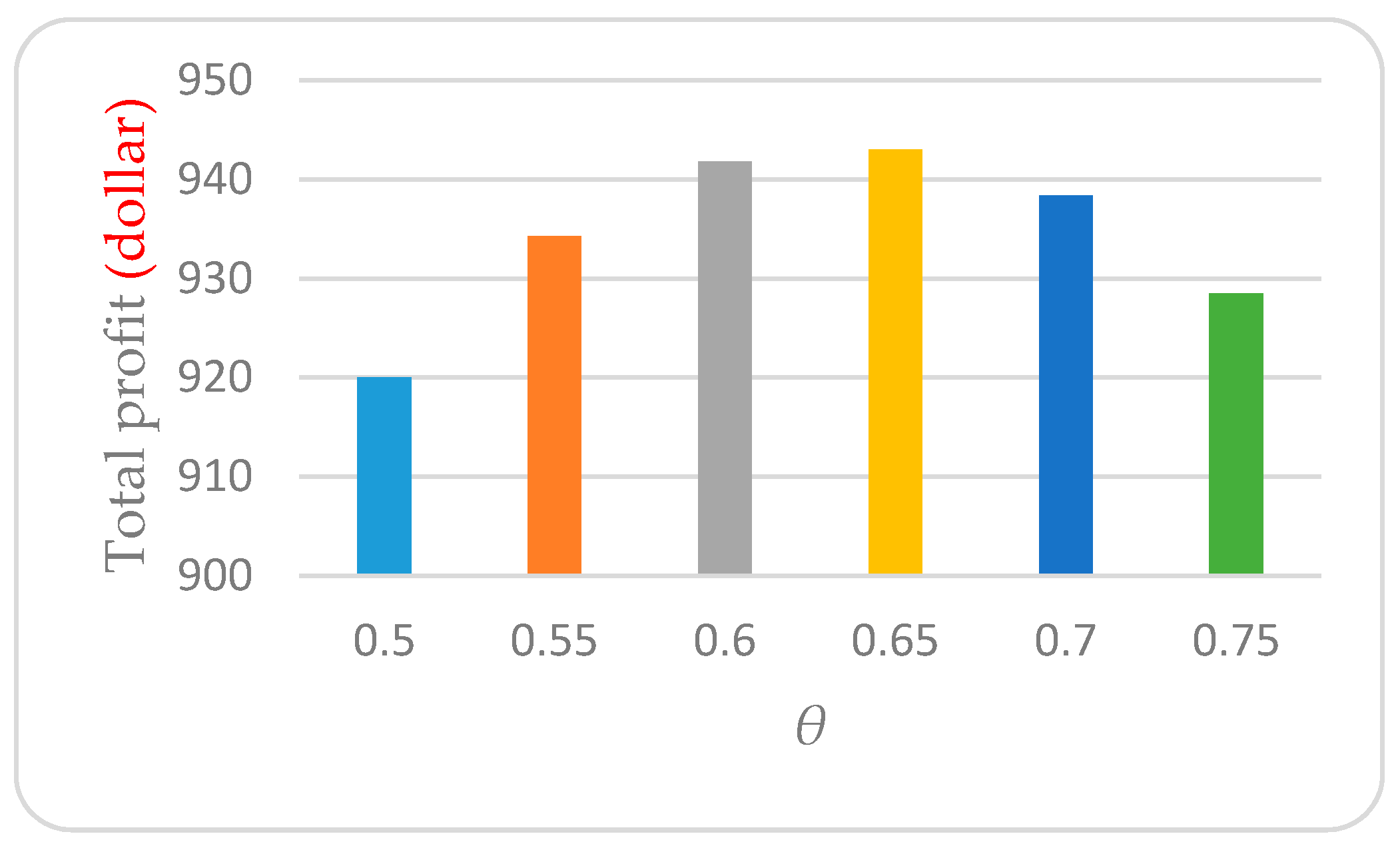 Sustainability 09 00012 g001
