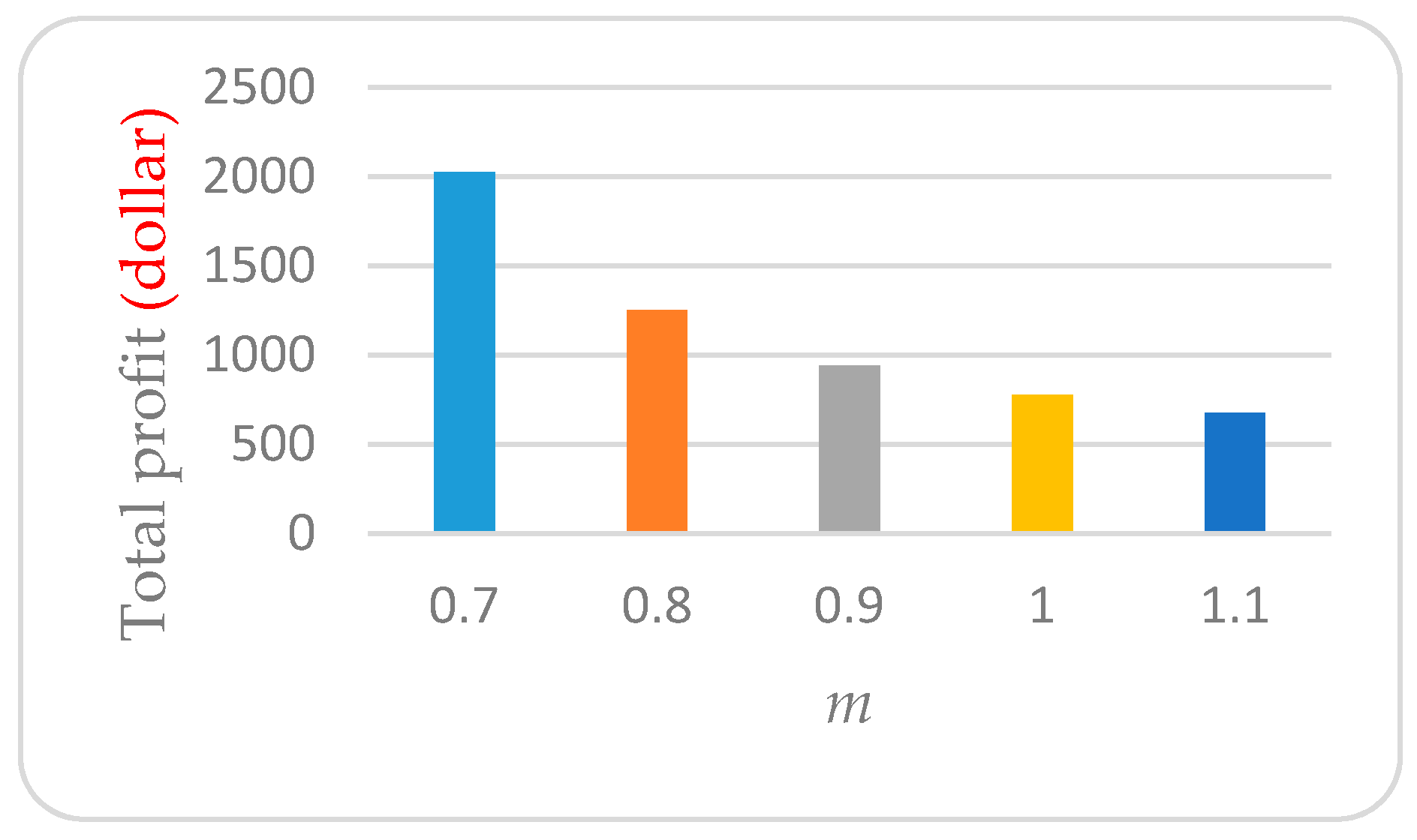 Sustainability 09 00012 g002
