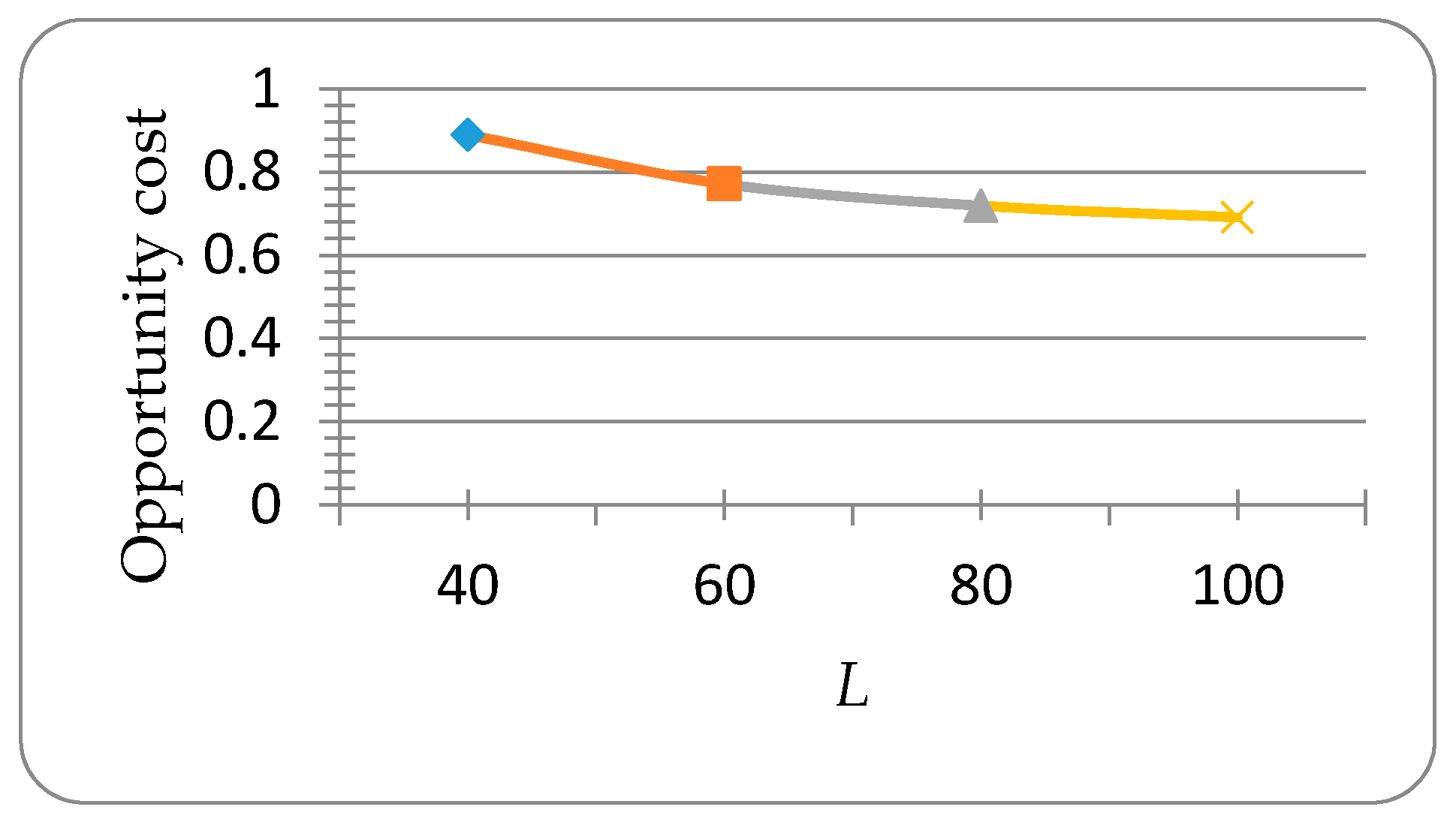 Sustainability 09 00012 g003
