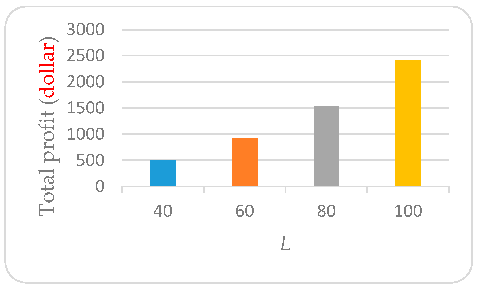 Sustainability 09 00012 g004