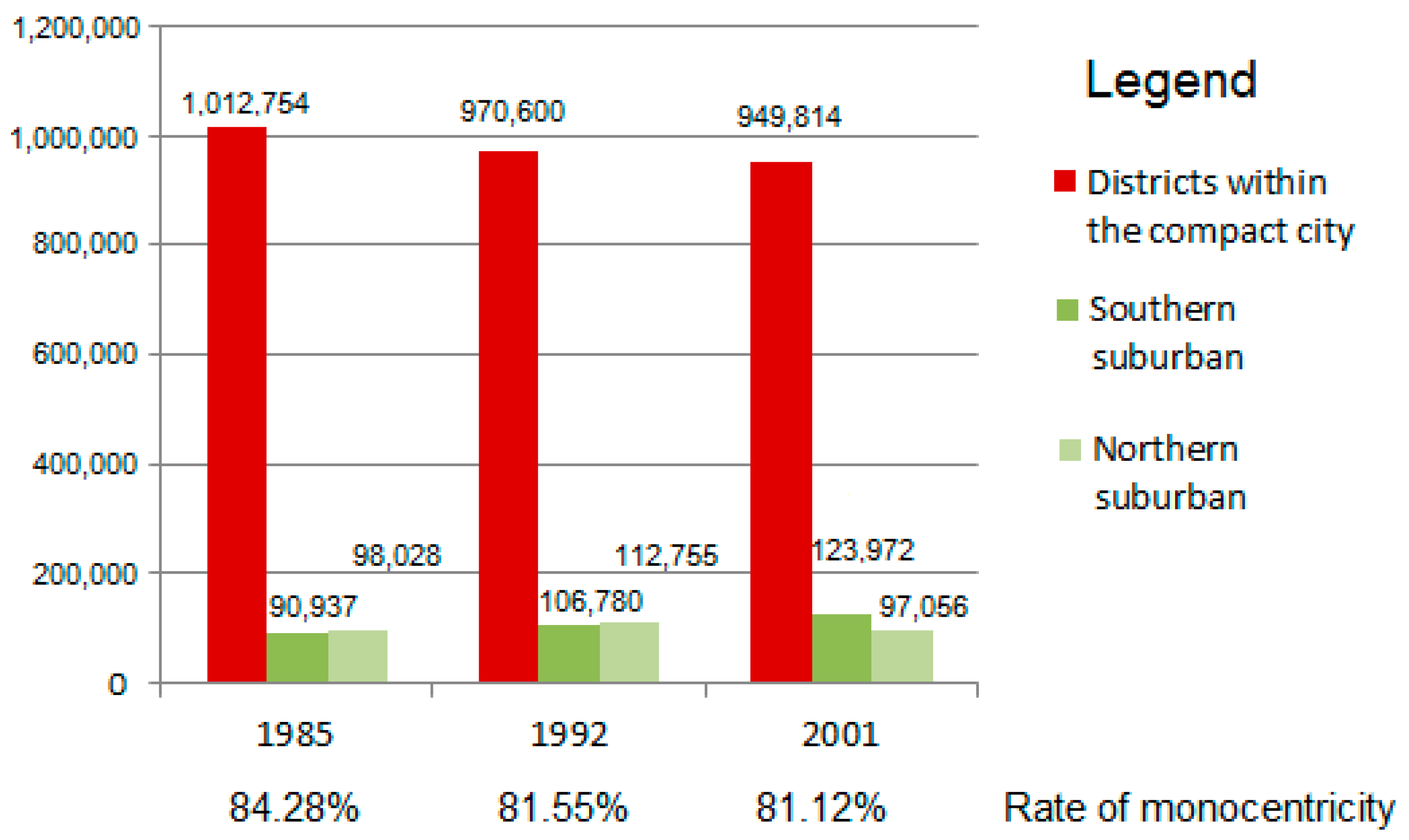 Sustainability 09 00015 g002