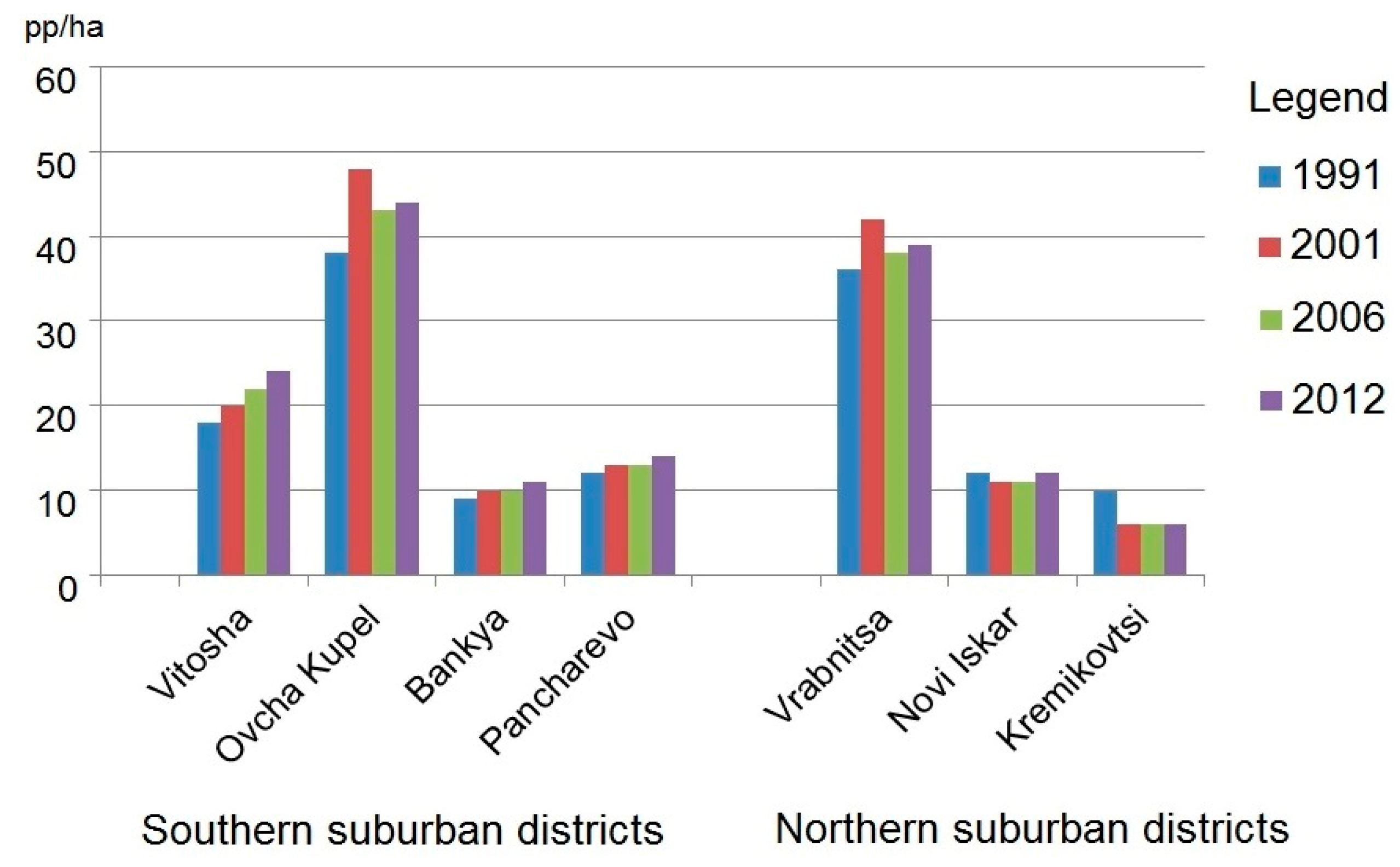 Sustainability 09 00015 g007