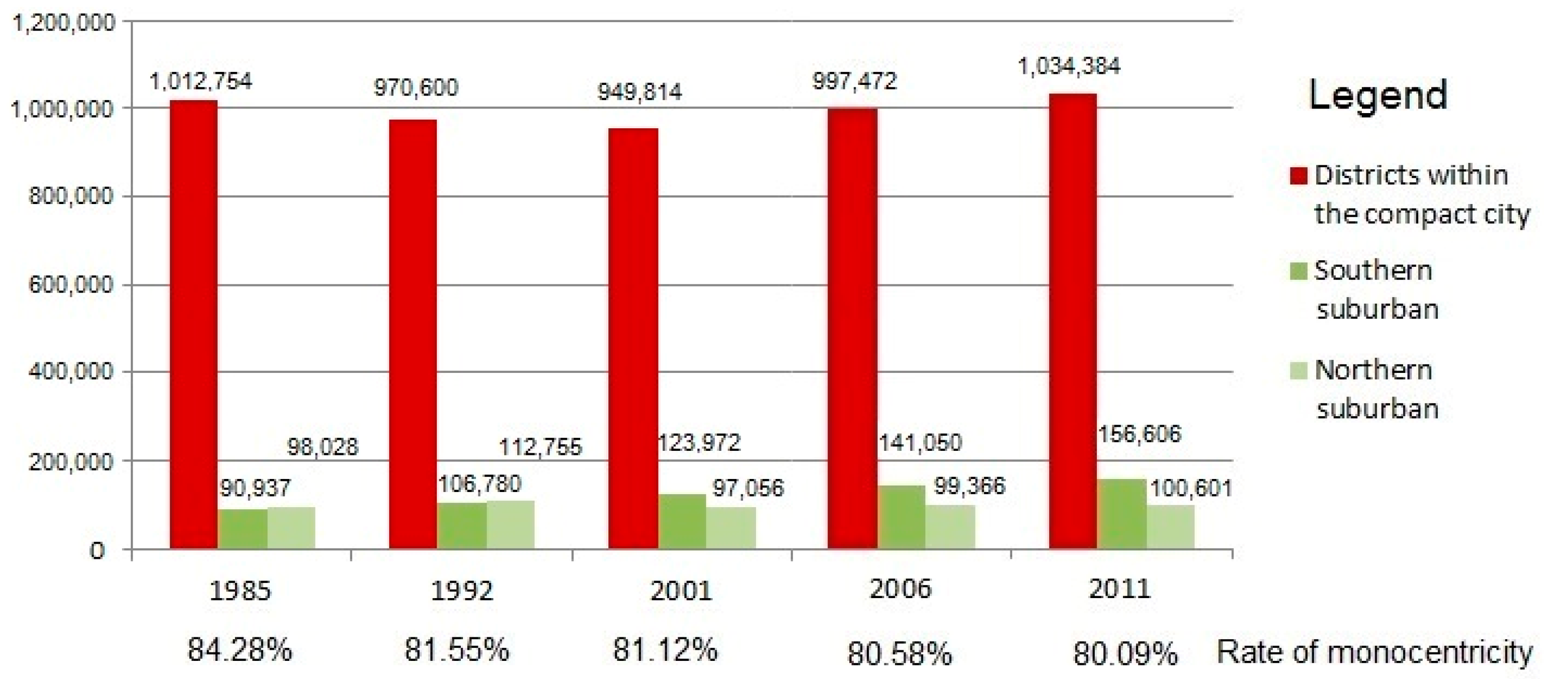 Sustainability 09 00015 g009