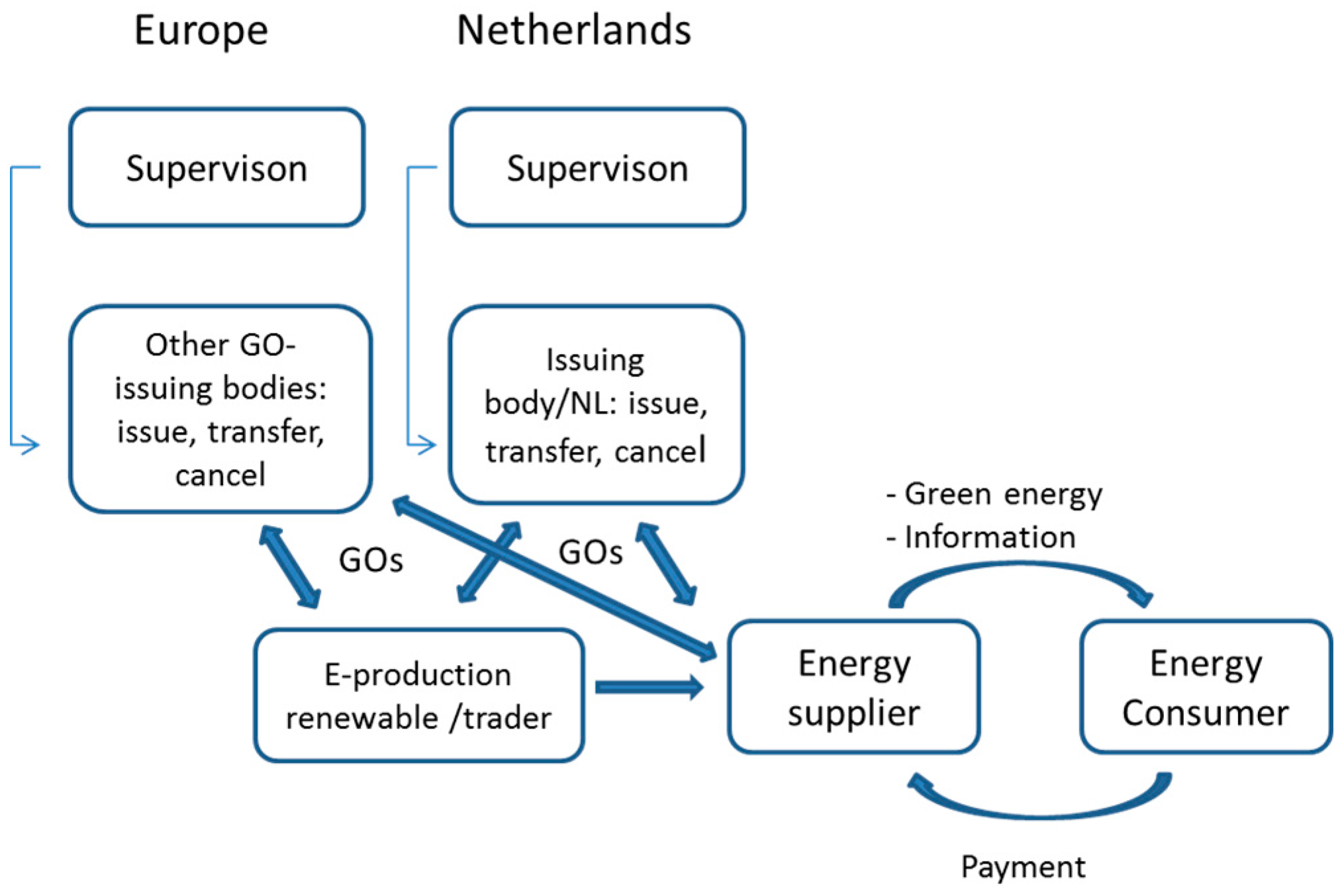 Sustainability 09 00016 g001