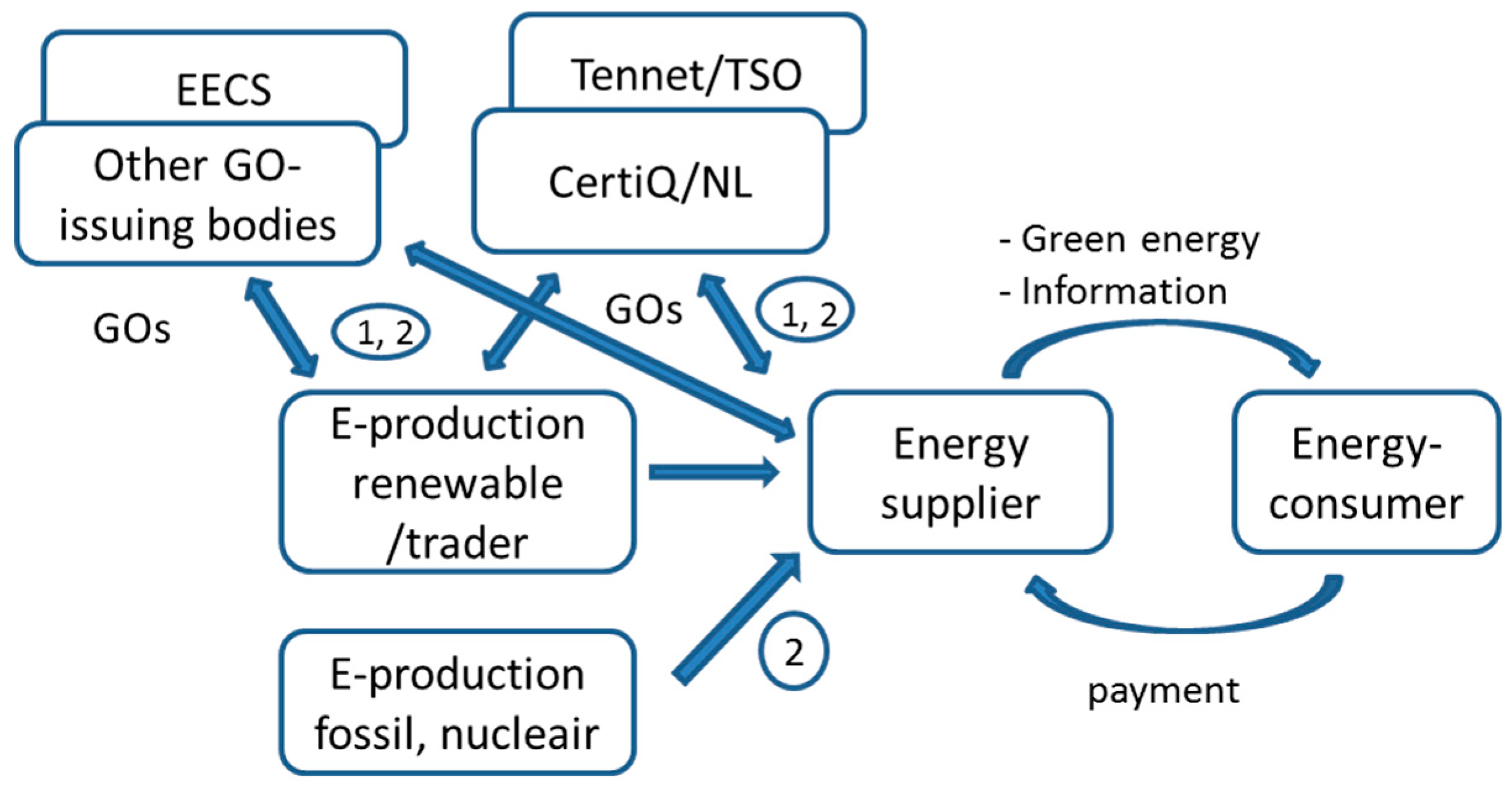 Sustainability 09 00016 g003