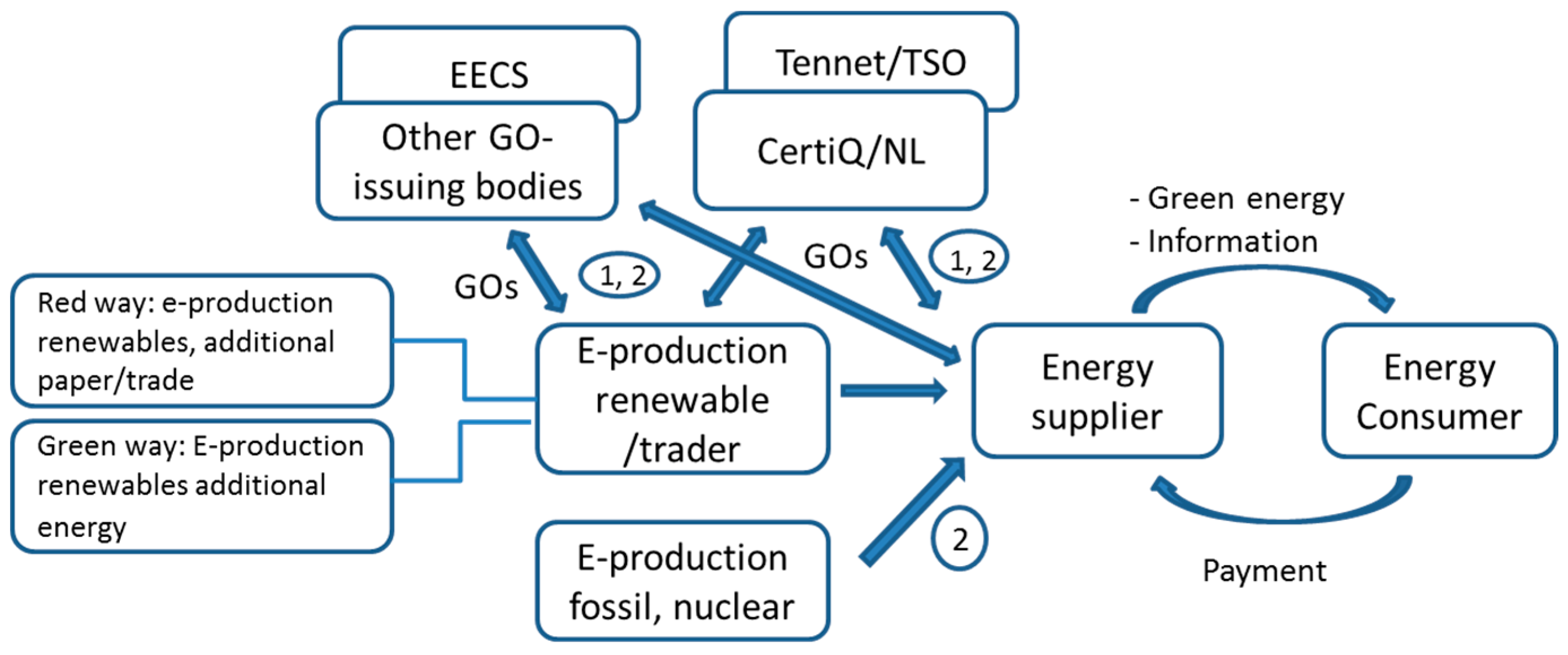 Sustainability 09 00016 g004