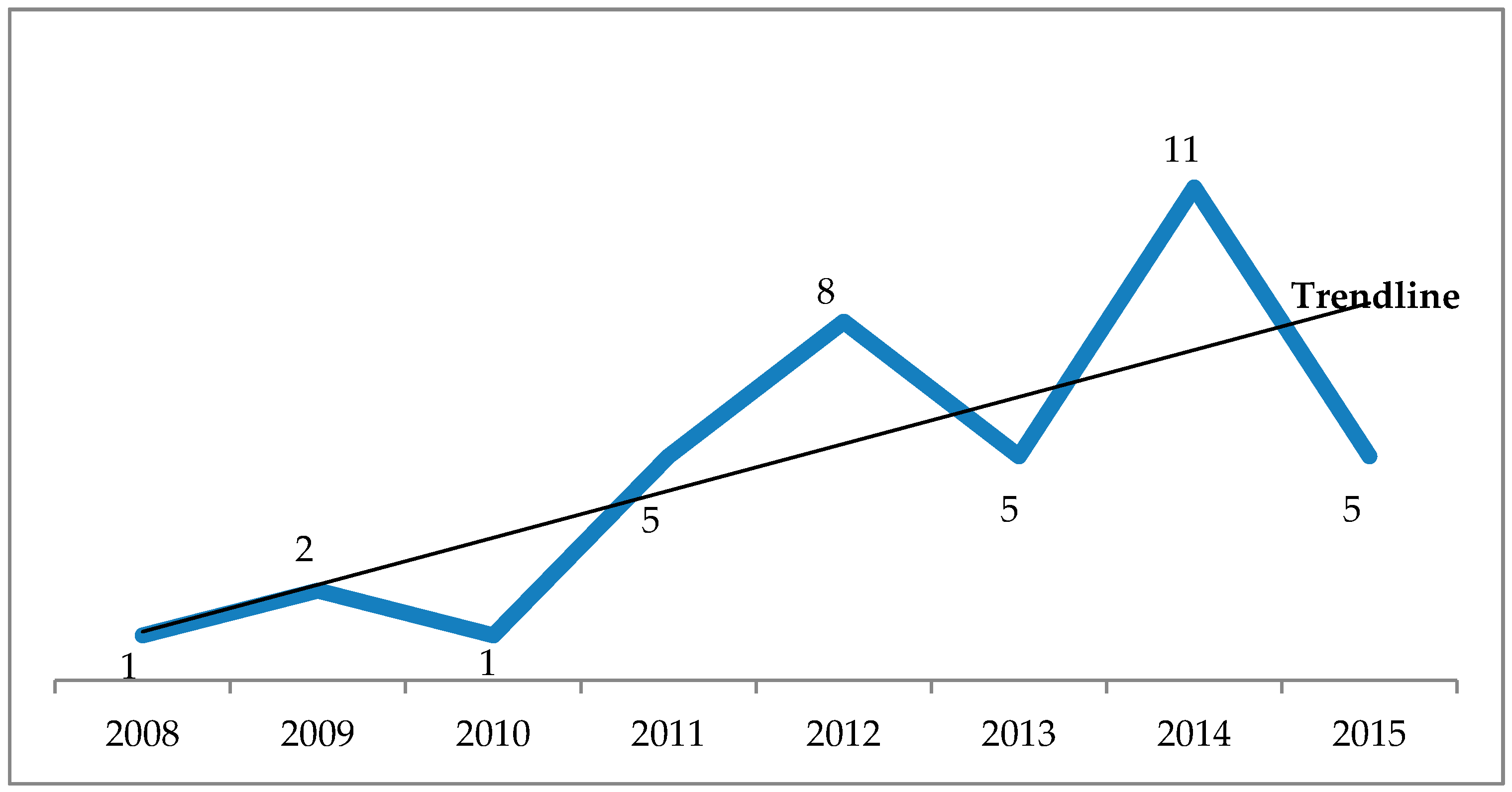 Sustainability 09 00030 g004