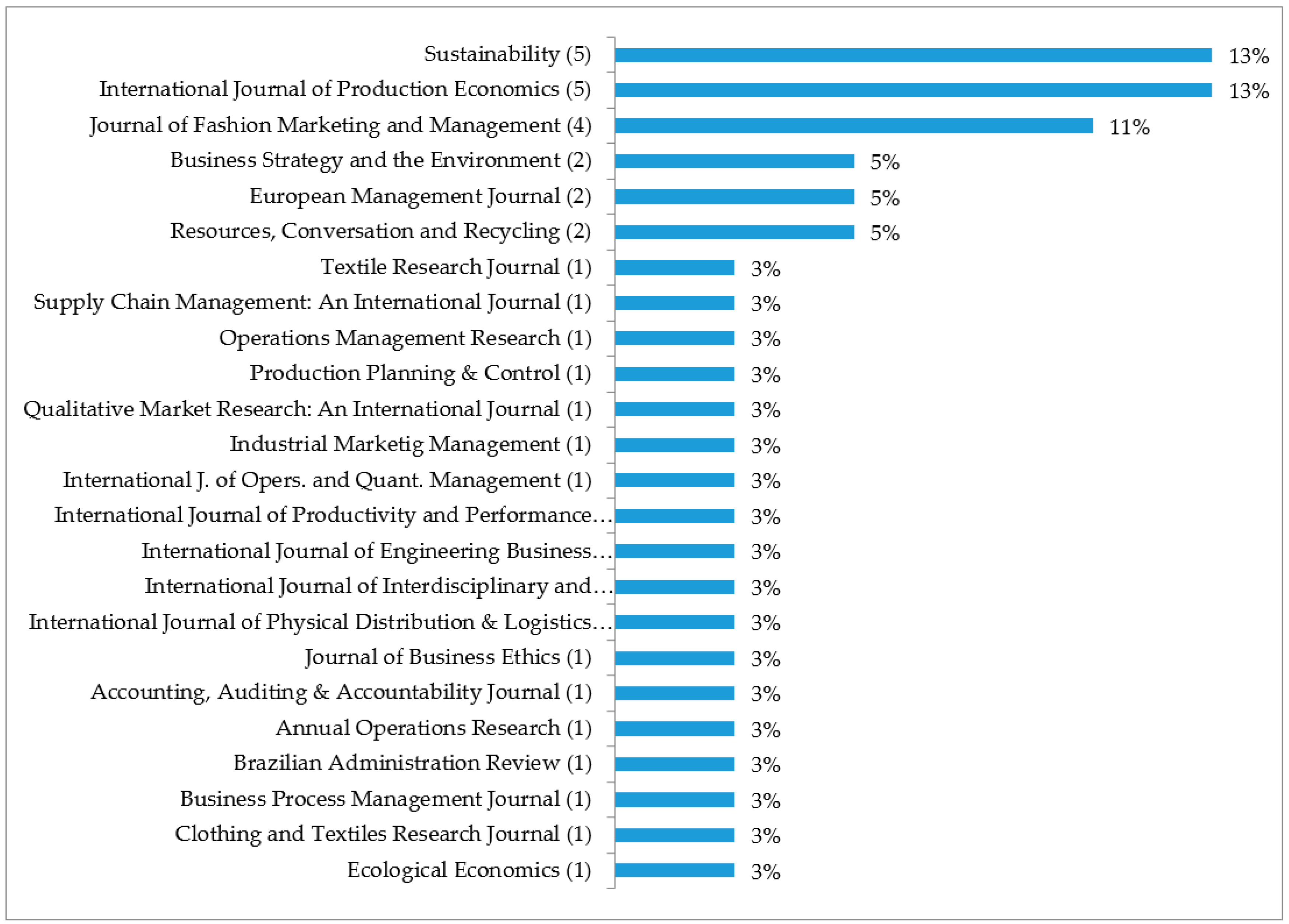 Sustainability 09 00030 g005