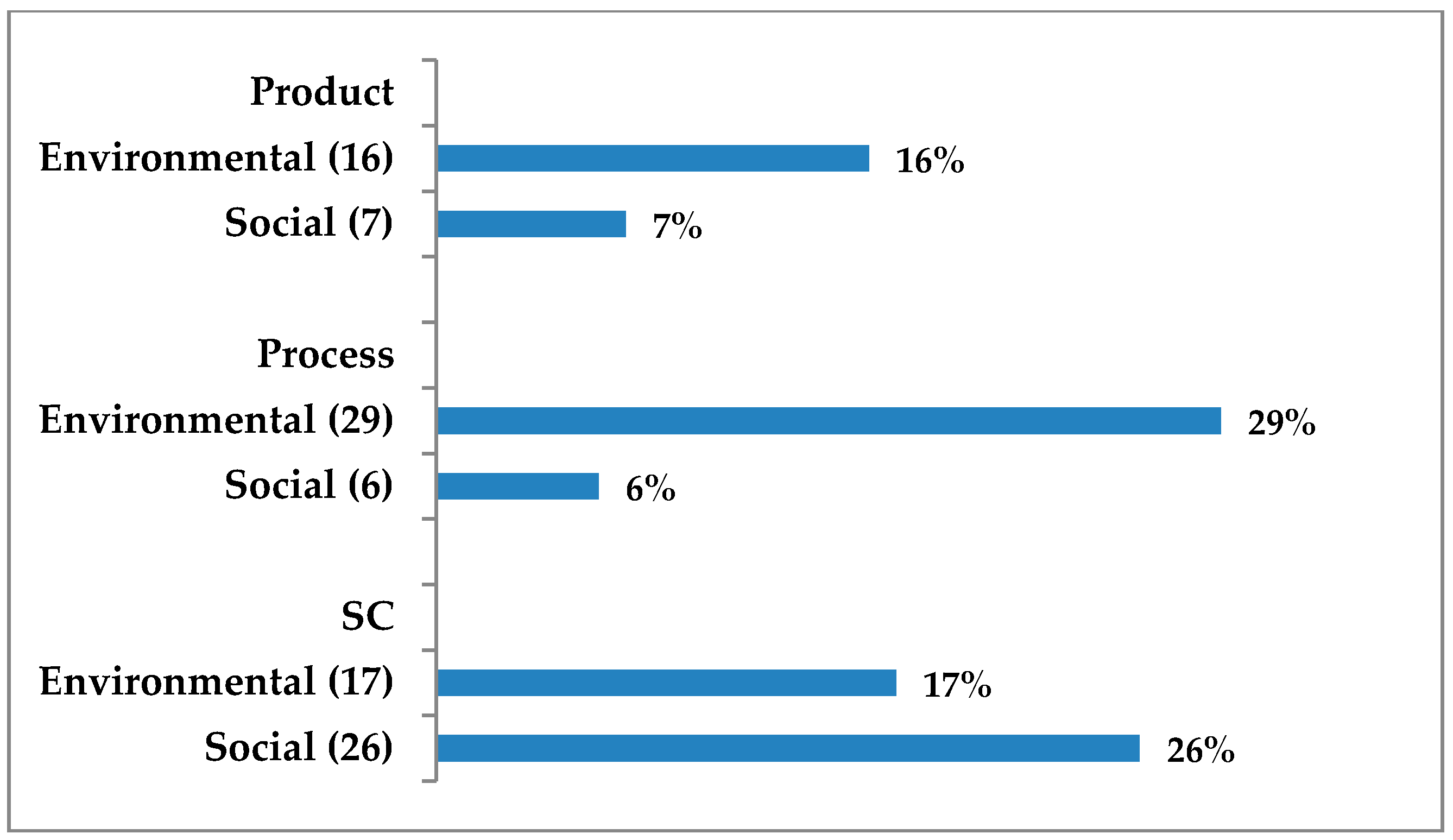 Sustainability 09 00030 g006