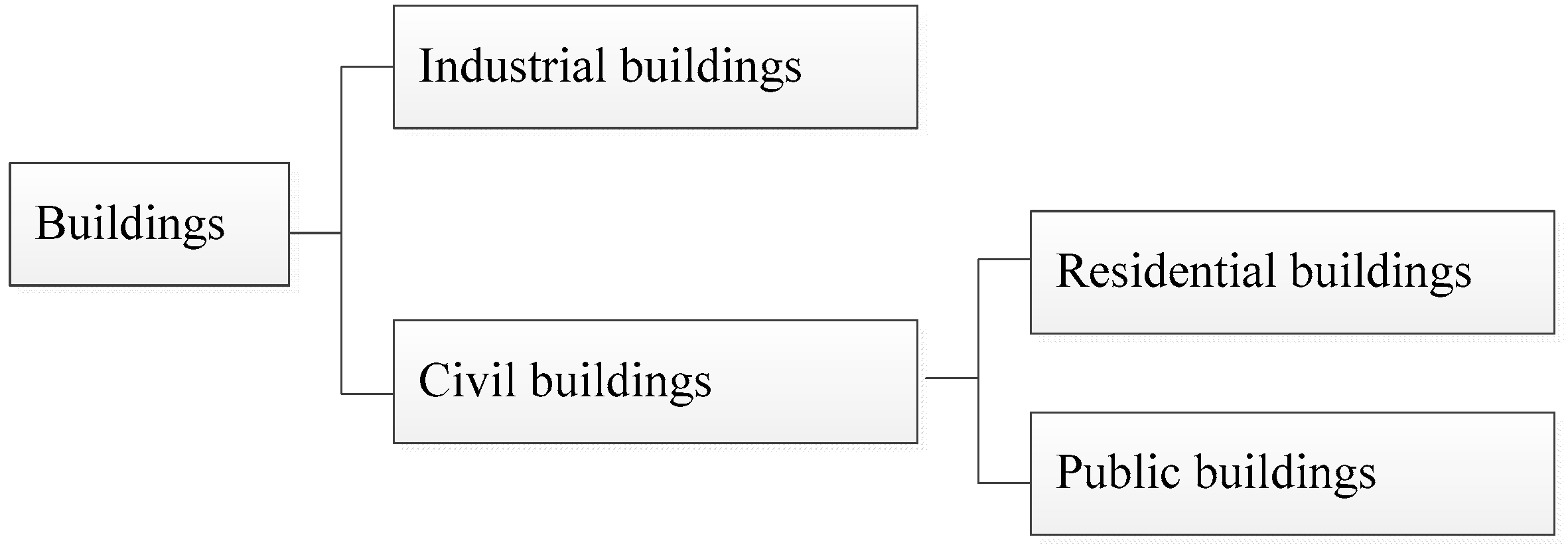 Sustainability 09 00033 g002